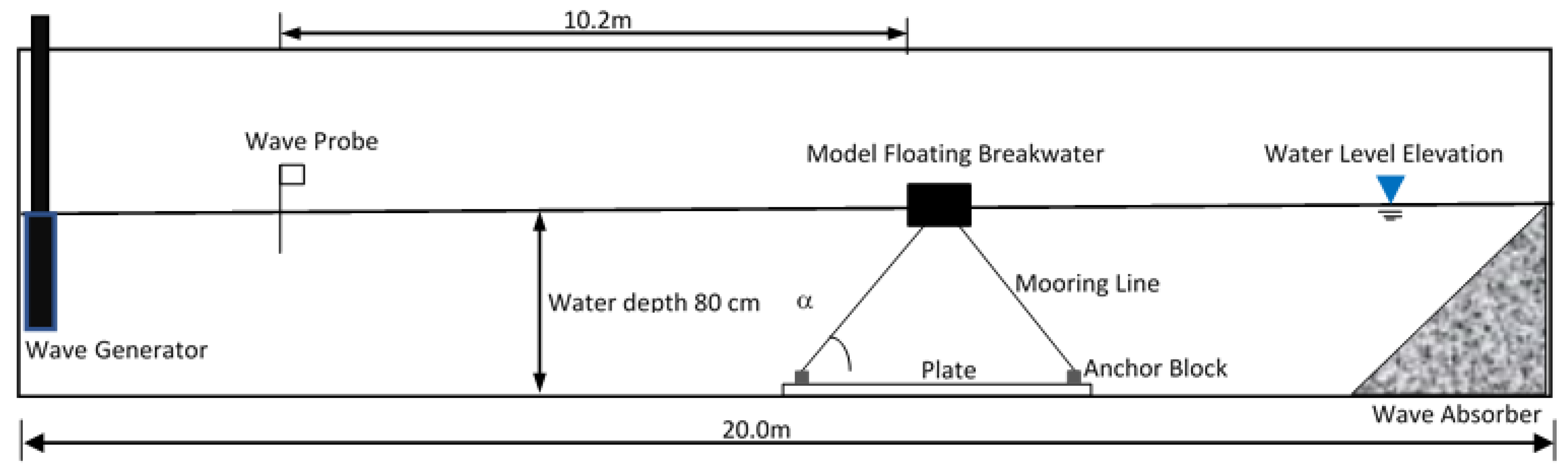 Fluids 07 00259 g002