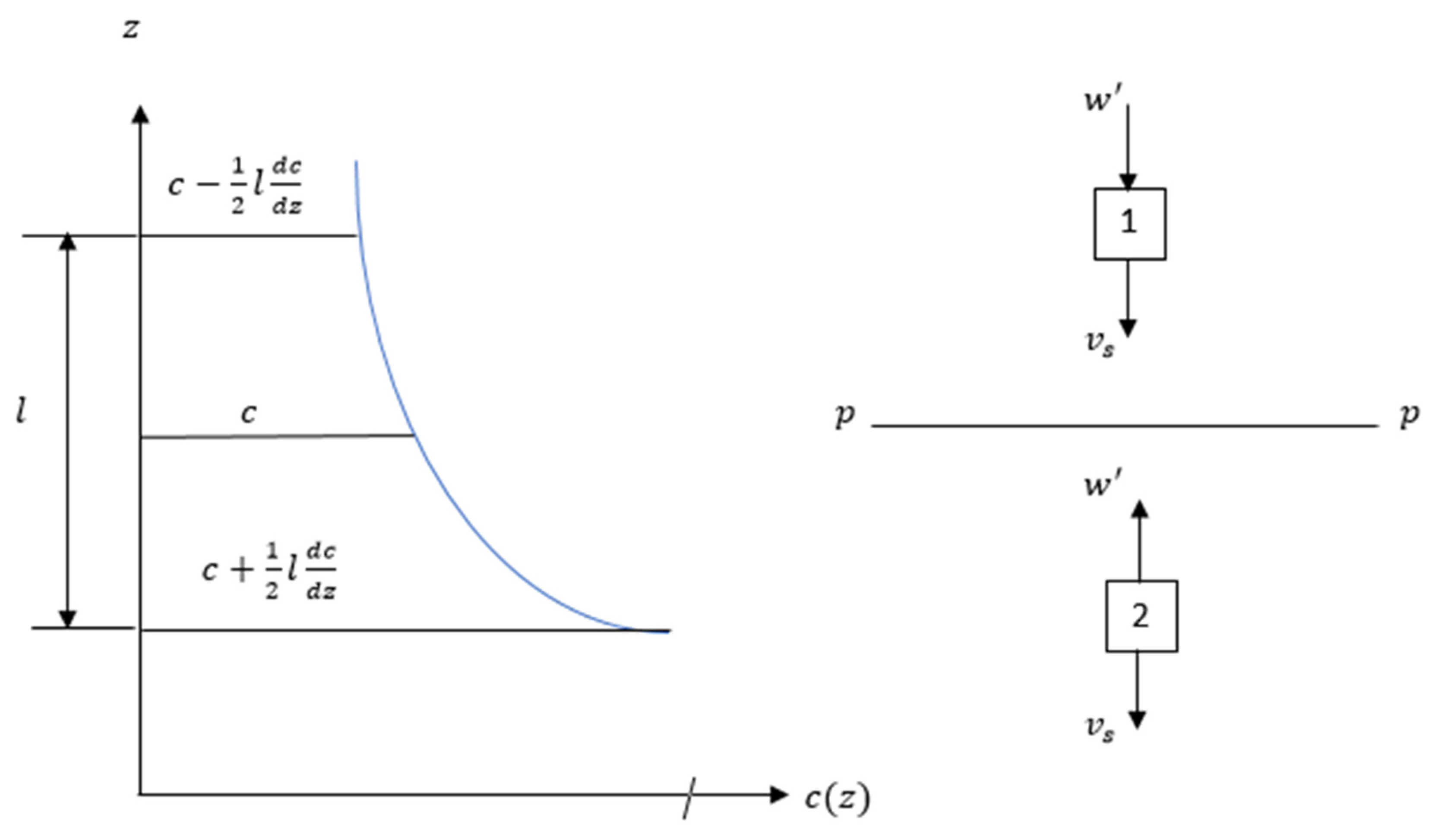 Fluids 07 00261 g001 Fluids 07 00261 g001