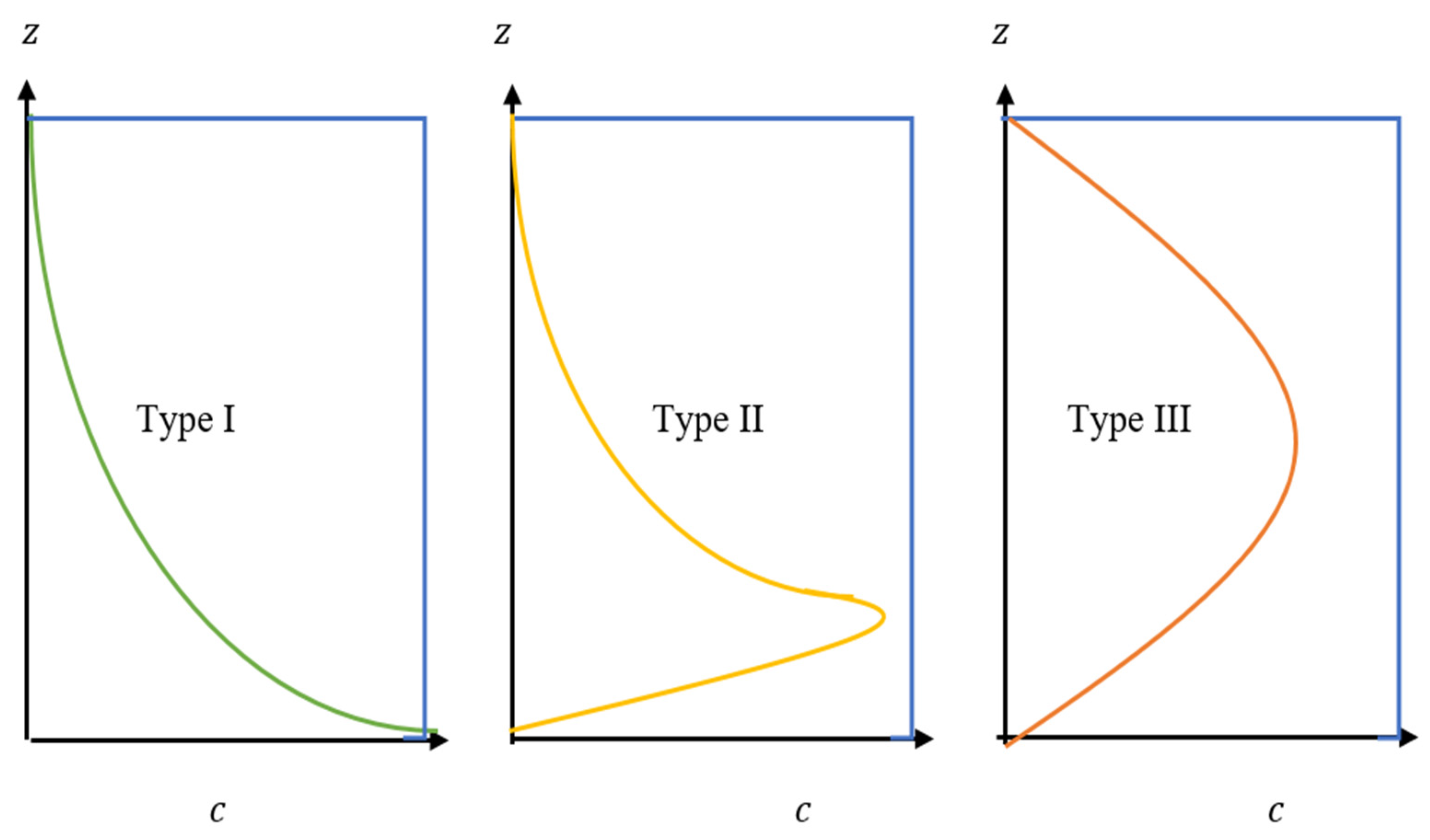 Fluids 07 00261 g002 Fluids 07 00261 g002
