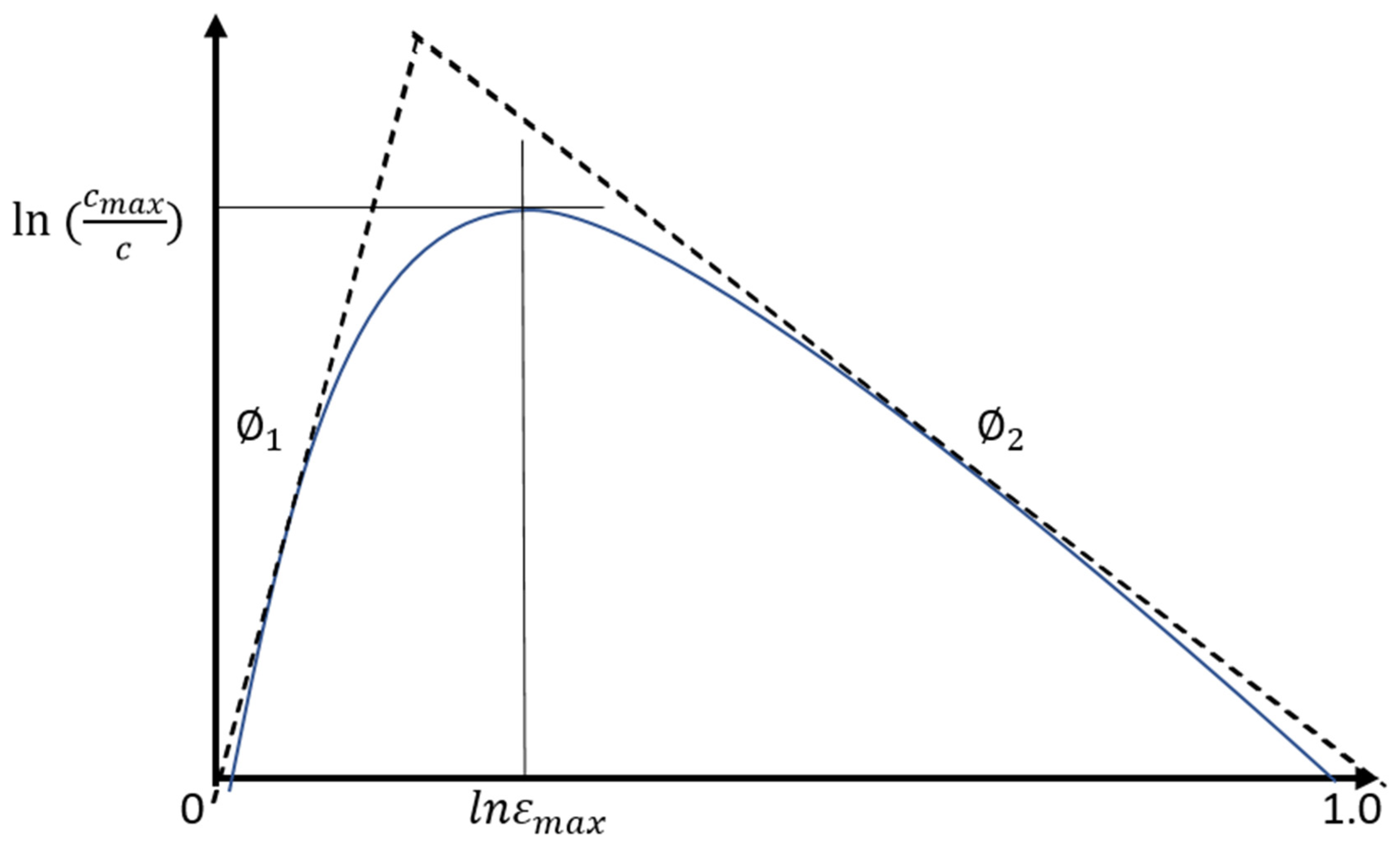 Fluids 07 00261 g003 Fluids 07 00261 g003