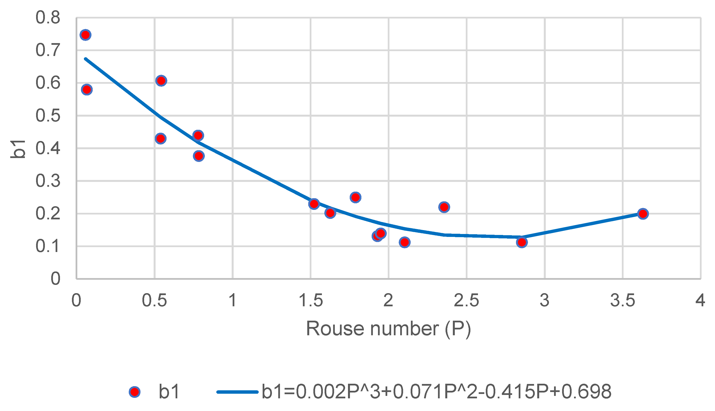 Fluids 07 00261 g005 Fluids 07 00261 g005