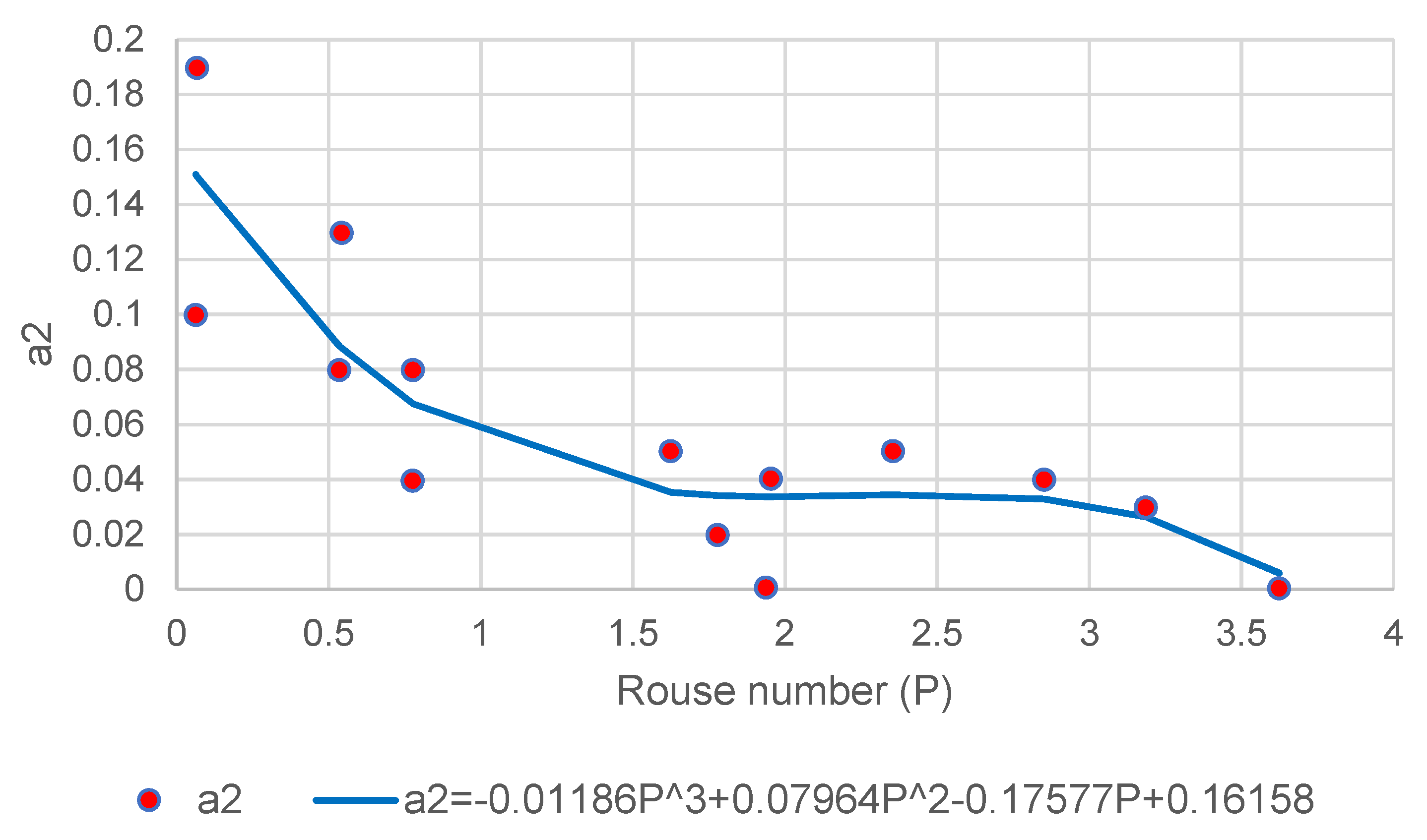 Fluids 07 00261 g008 Fluids 07 00261 g008