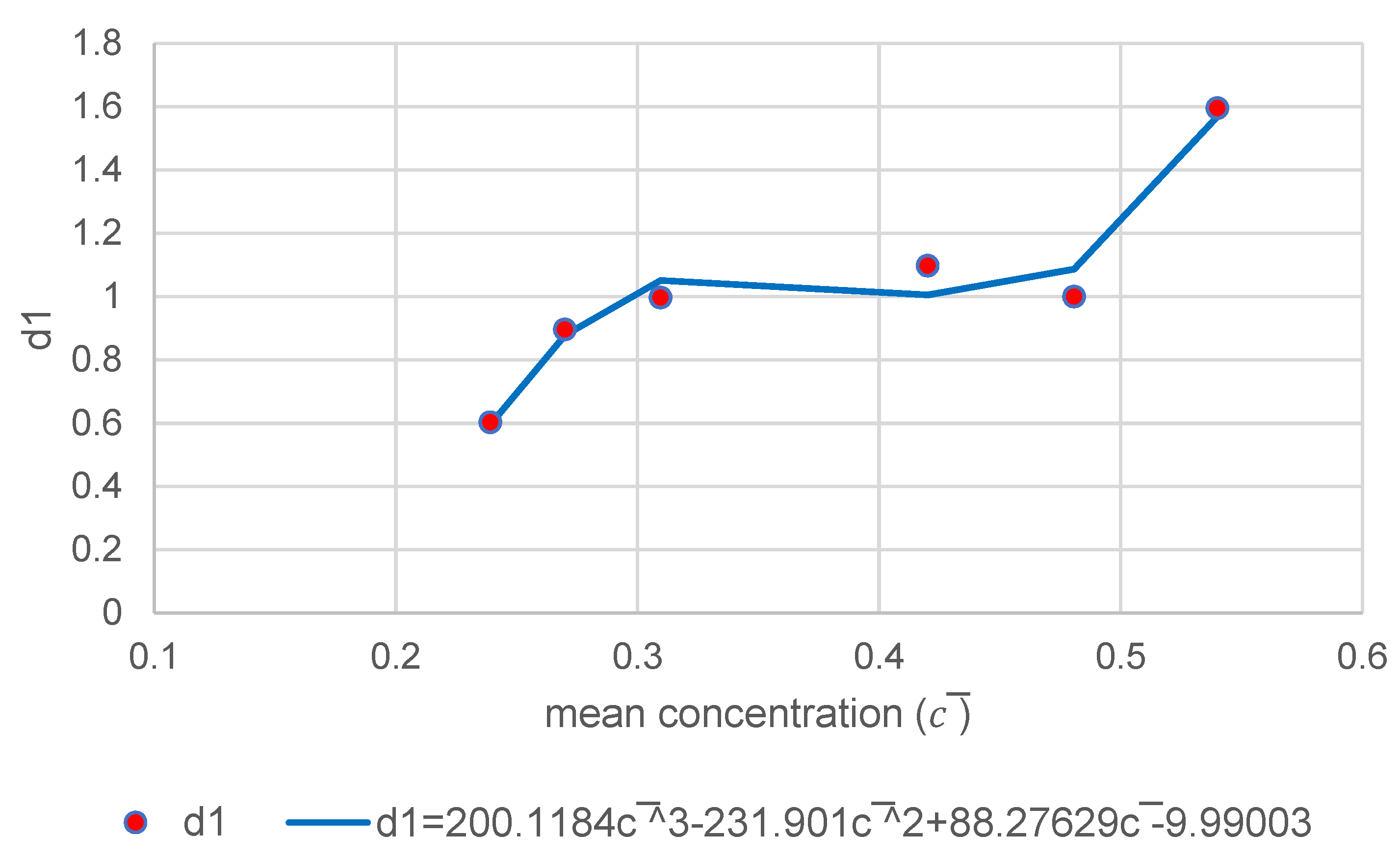 Fluids 07 00261 g014 Fluids 07 00261 g014