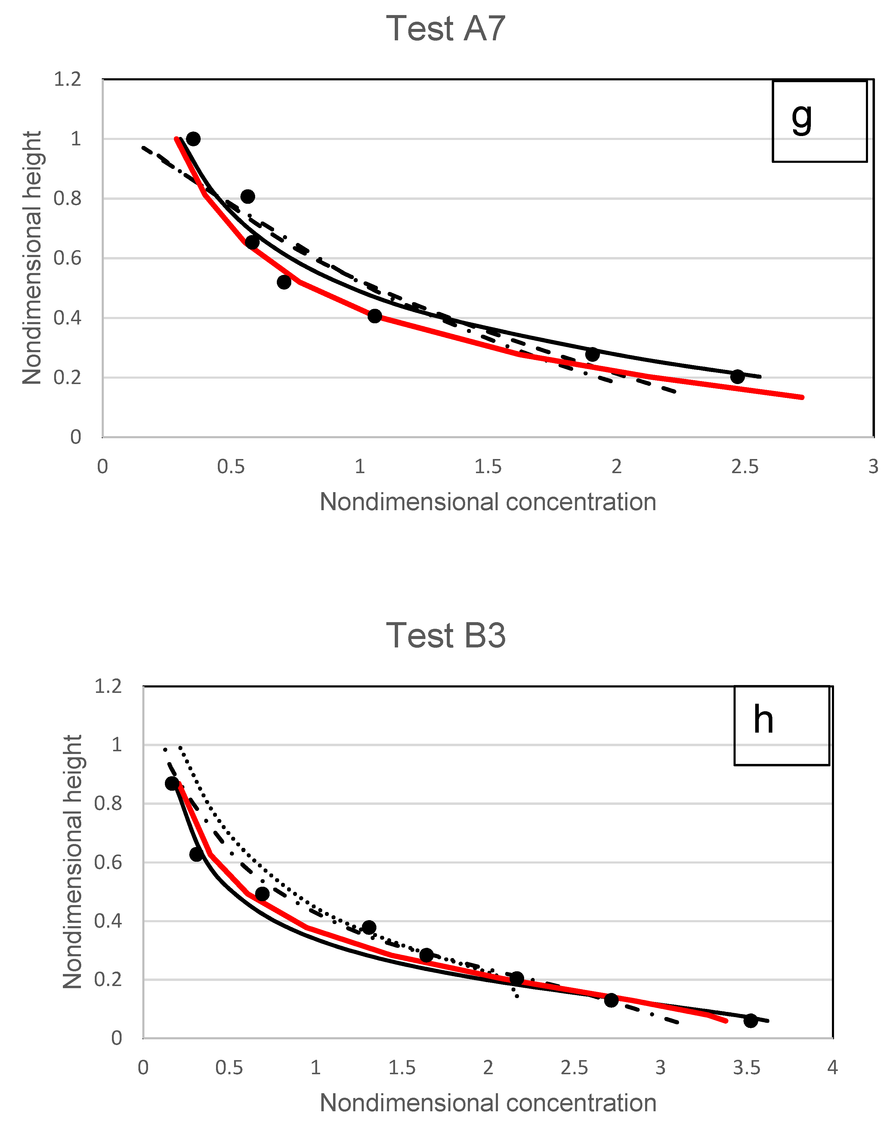 Fluids 07 00261 g017d Fluids 07 00261 g017d