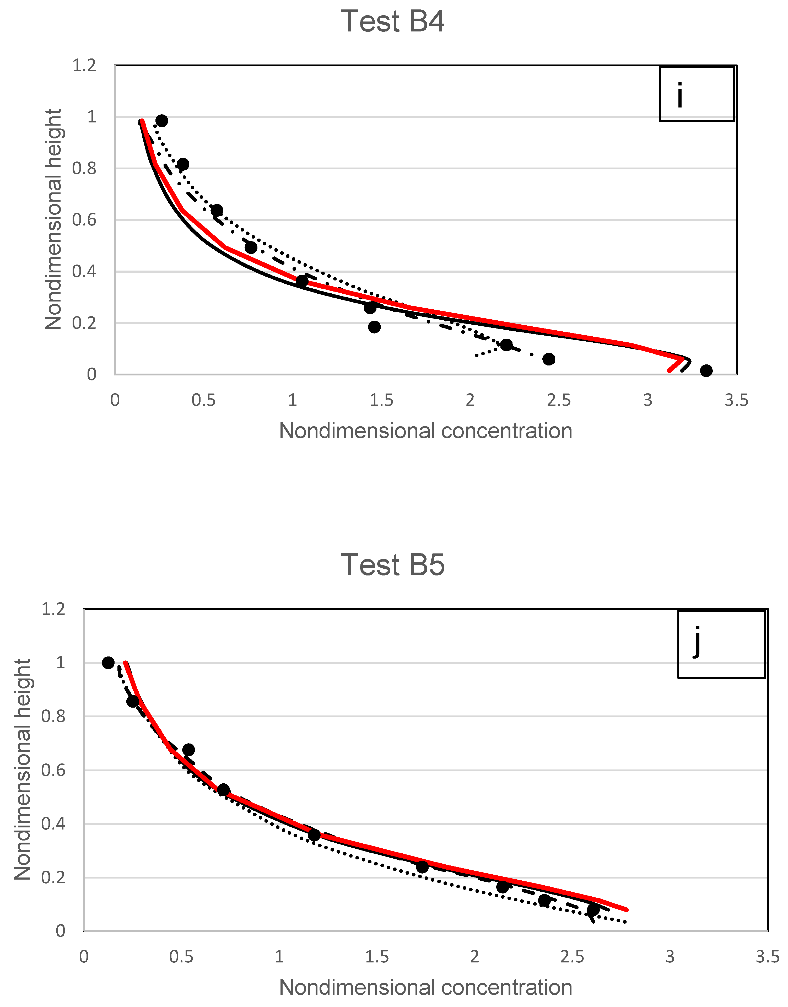 Fluids 07 00261 g017e Fluids 07 00261 g017e