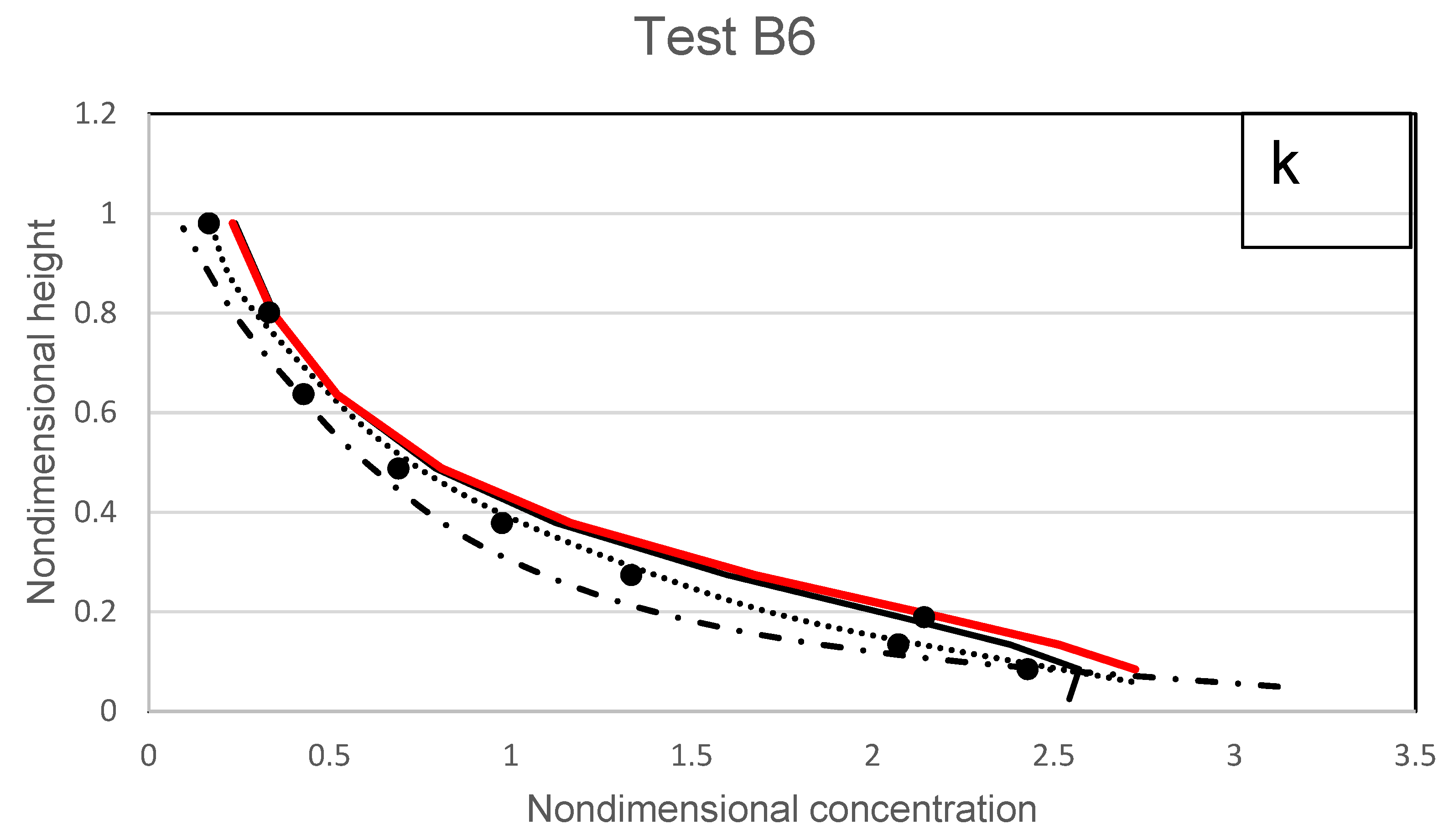 Fluids 07 00261 g017f Fluids 07 00261 g017f
