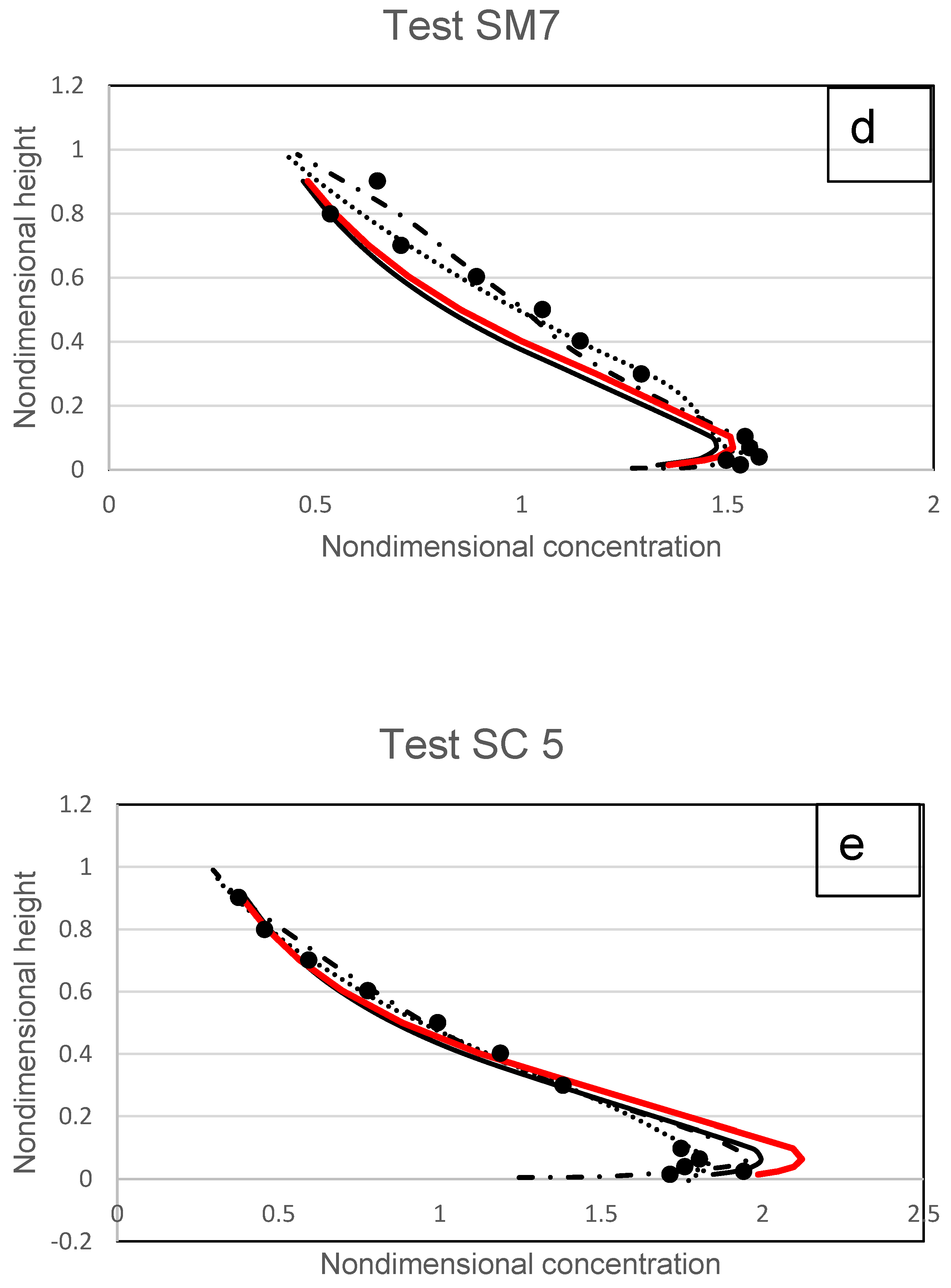 Fluids 07 00261 g018b Fluids 07 00261 g018b