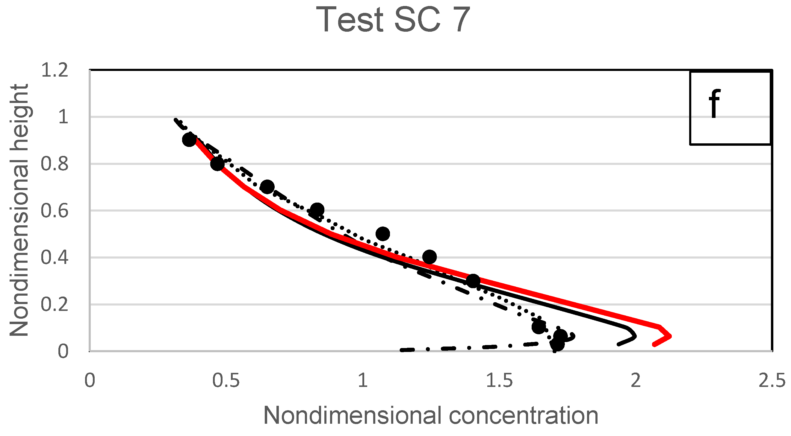 Fluids 07 00261 g018c Fluids 07 00261 g018c