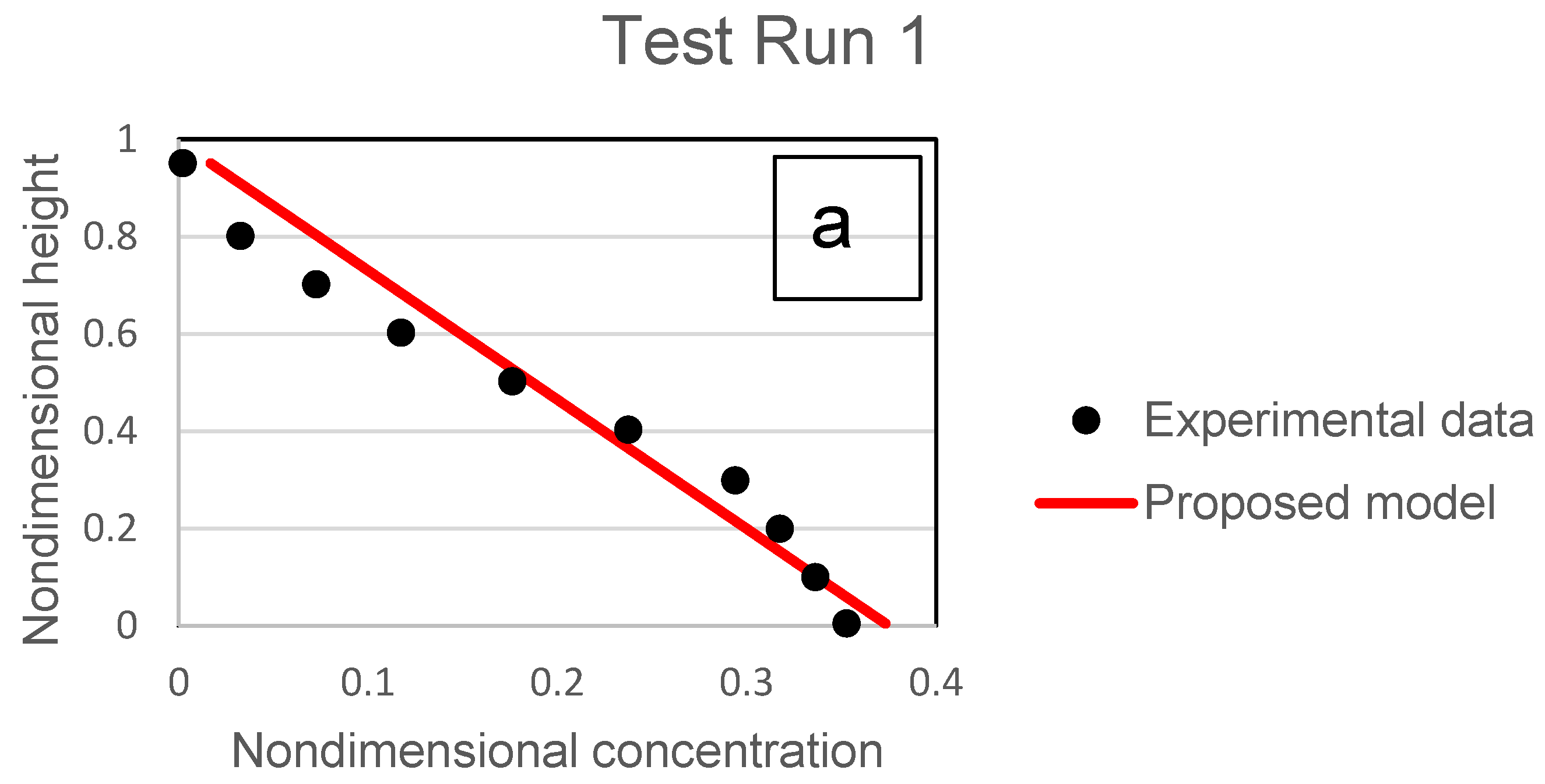 Fluids 07 00261 g019a Fluids 07 00261 g019a