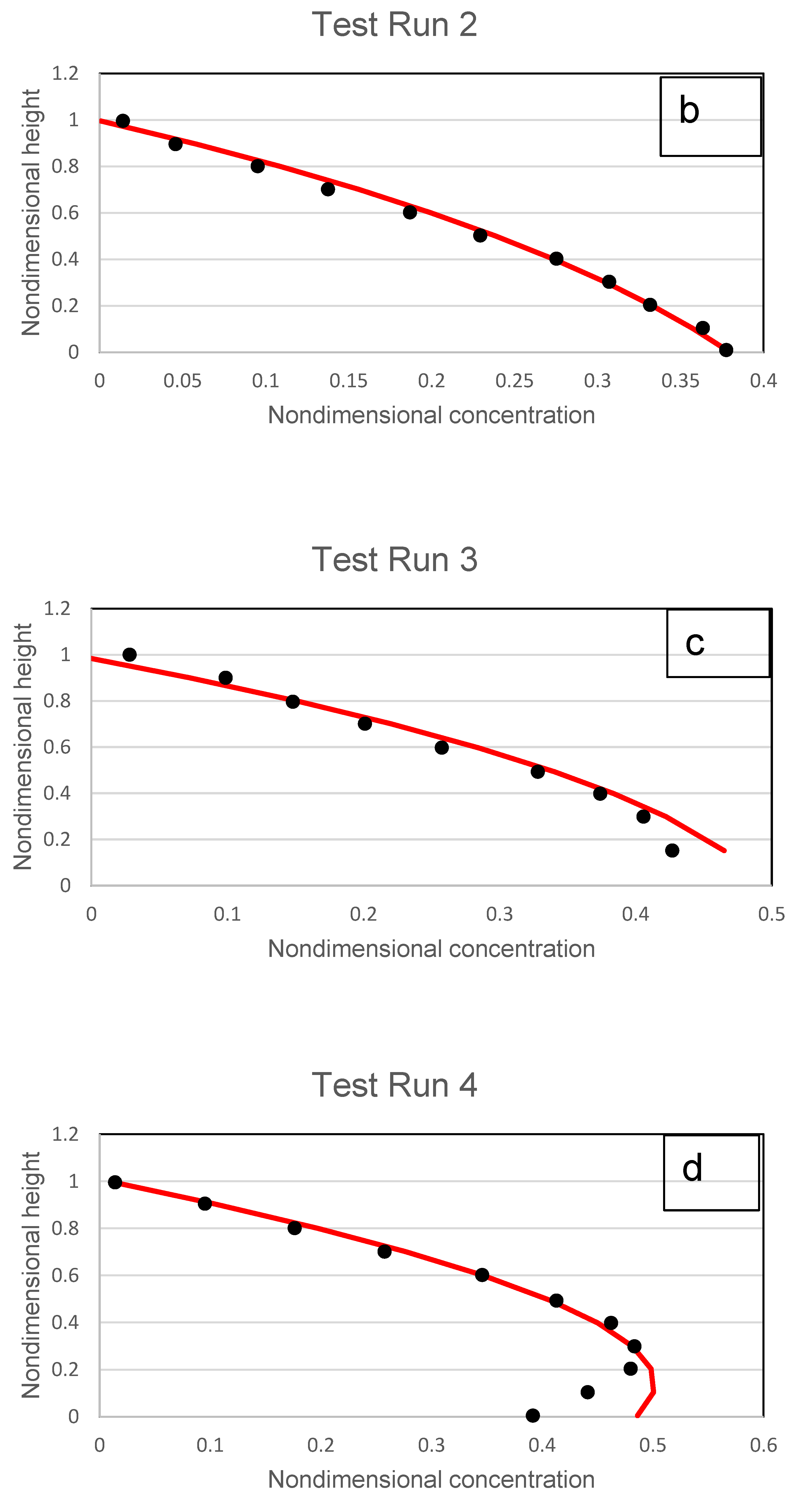 Fluids 07 00261 g019b Fluids 07 00261 g019b