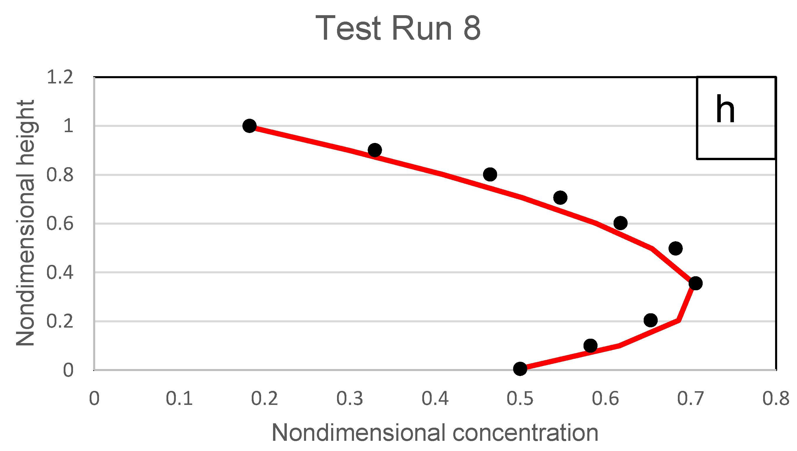 Fluids 07 00261 g019d Fluids 07 00261 g019d