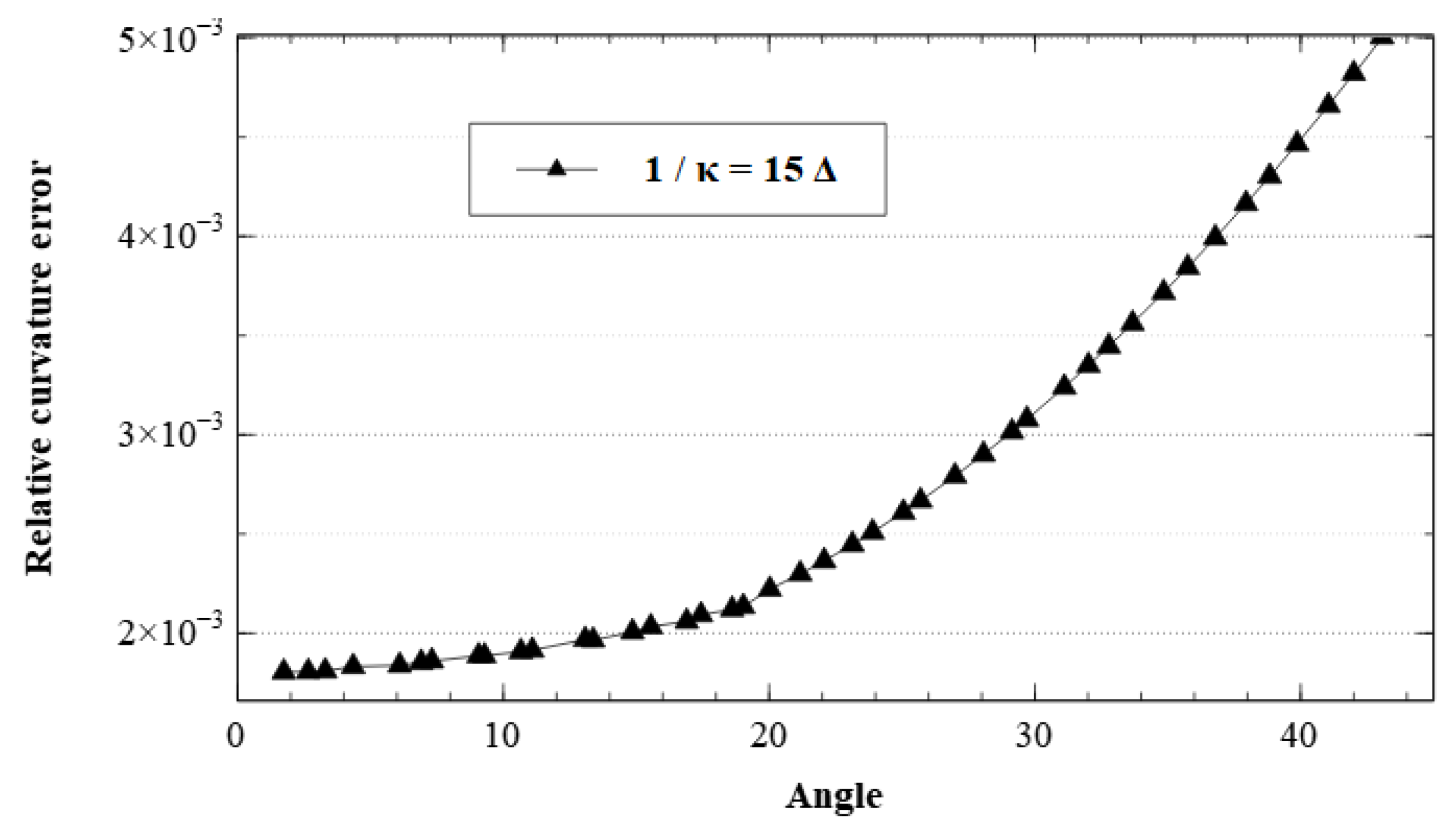 Fluids 07 00262 g005