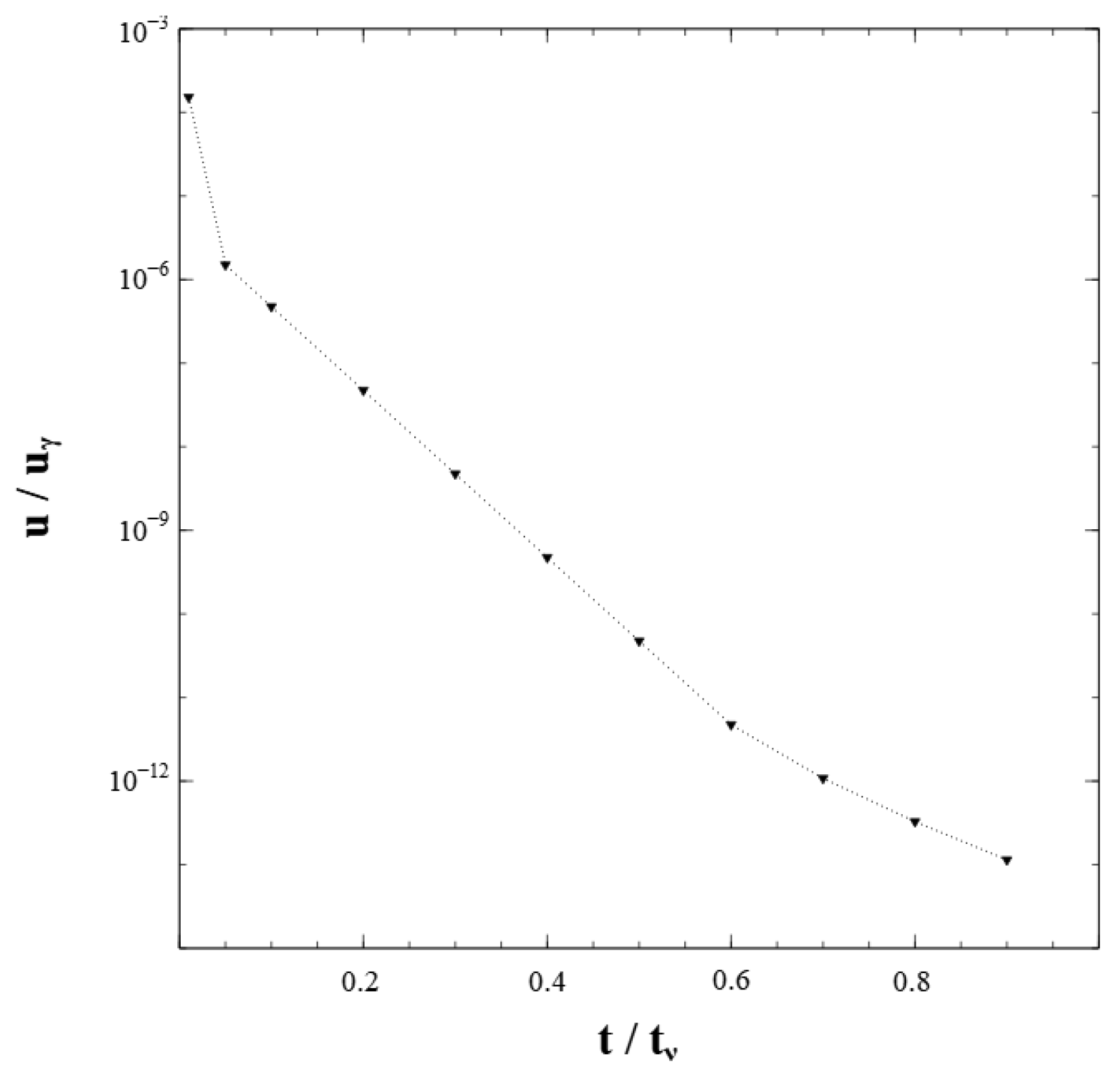 Fluids 07 00262 g010