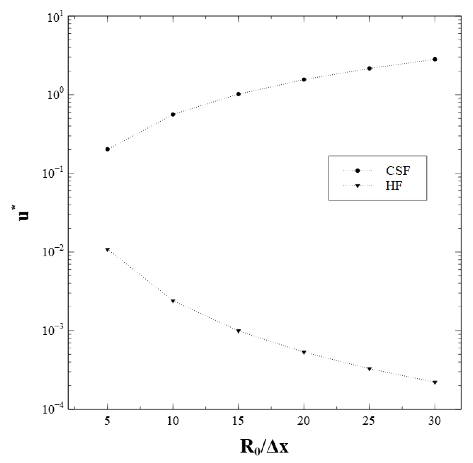 Fluids 07 00262 g011