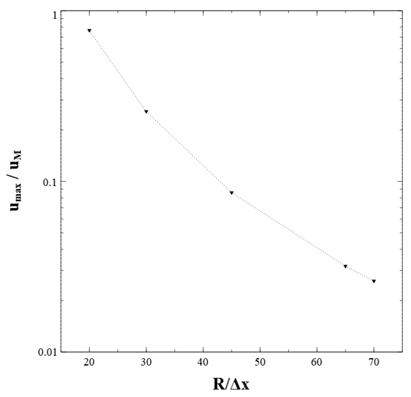 Fluids 07 00262 g012
