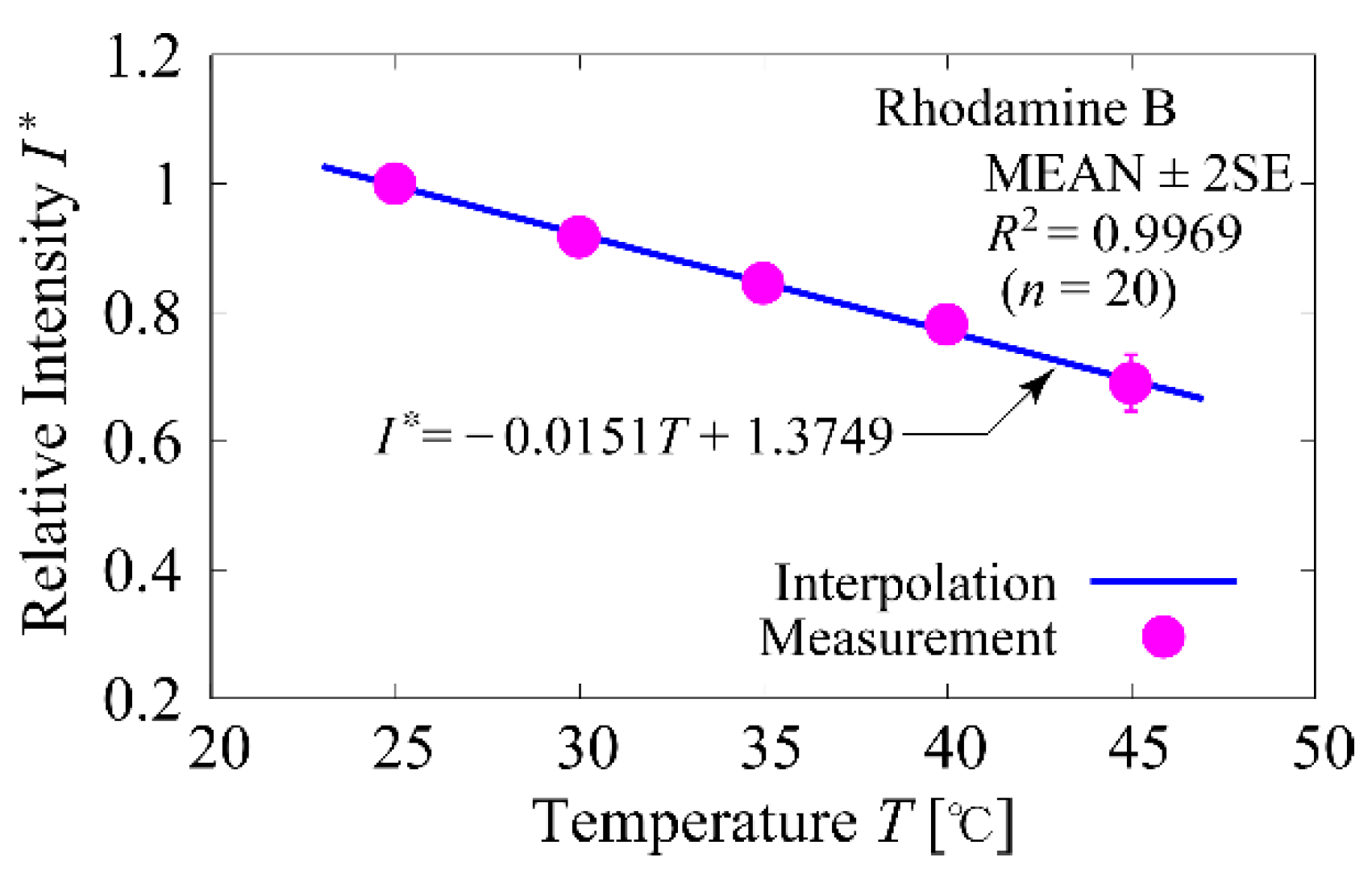 Fluids 07 00263 g003