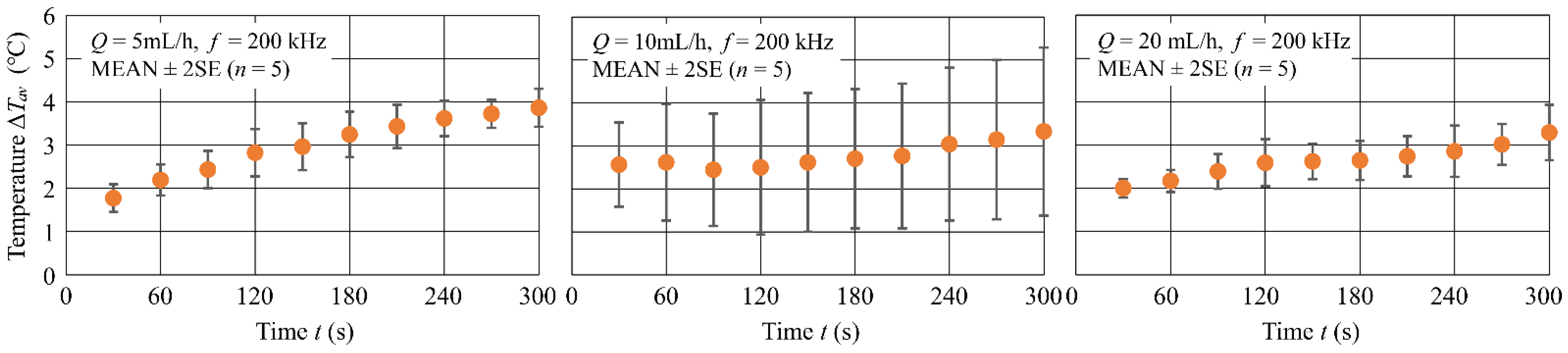 Fluids 07 00263 g009