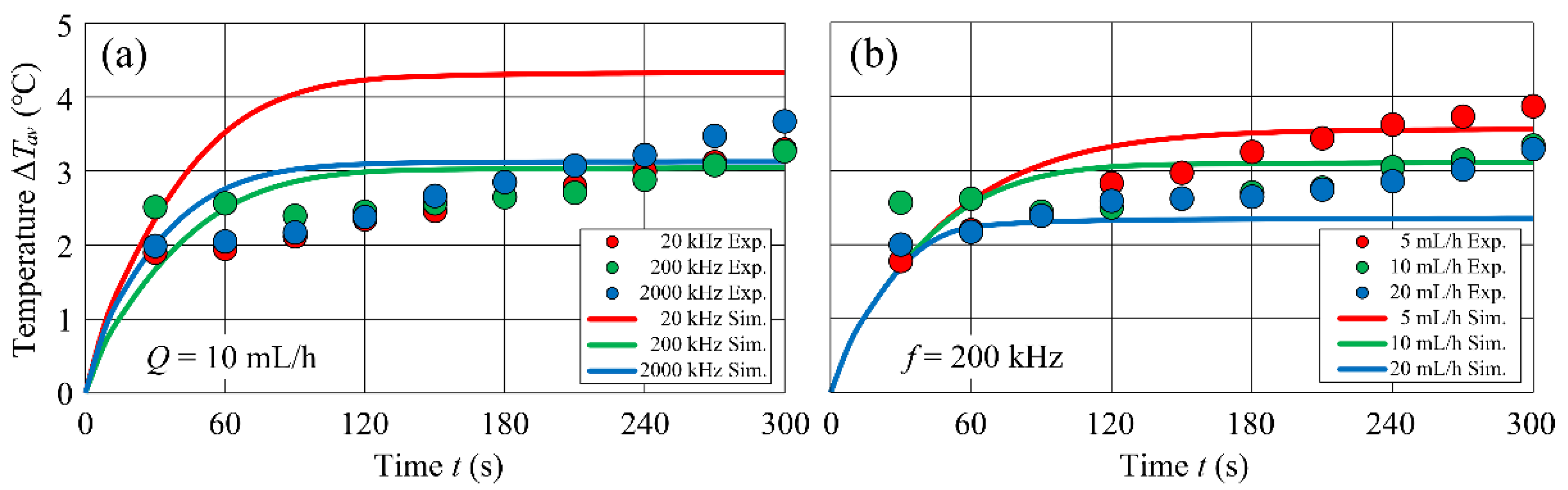Fluids 07 00263 g010