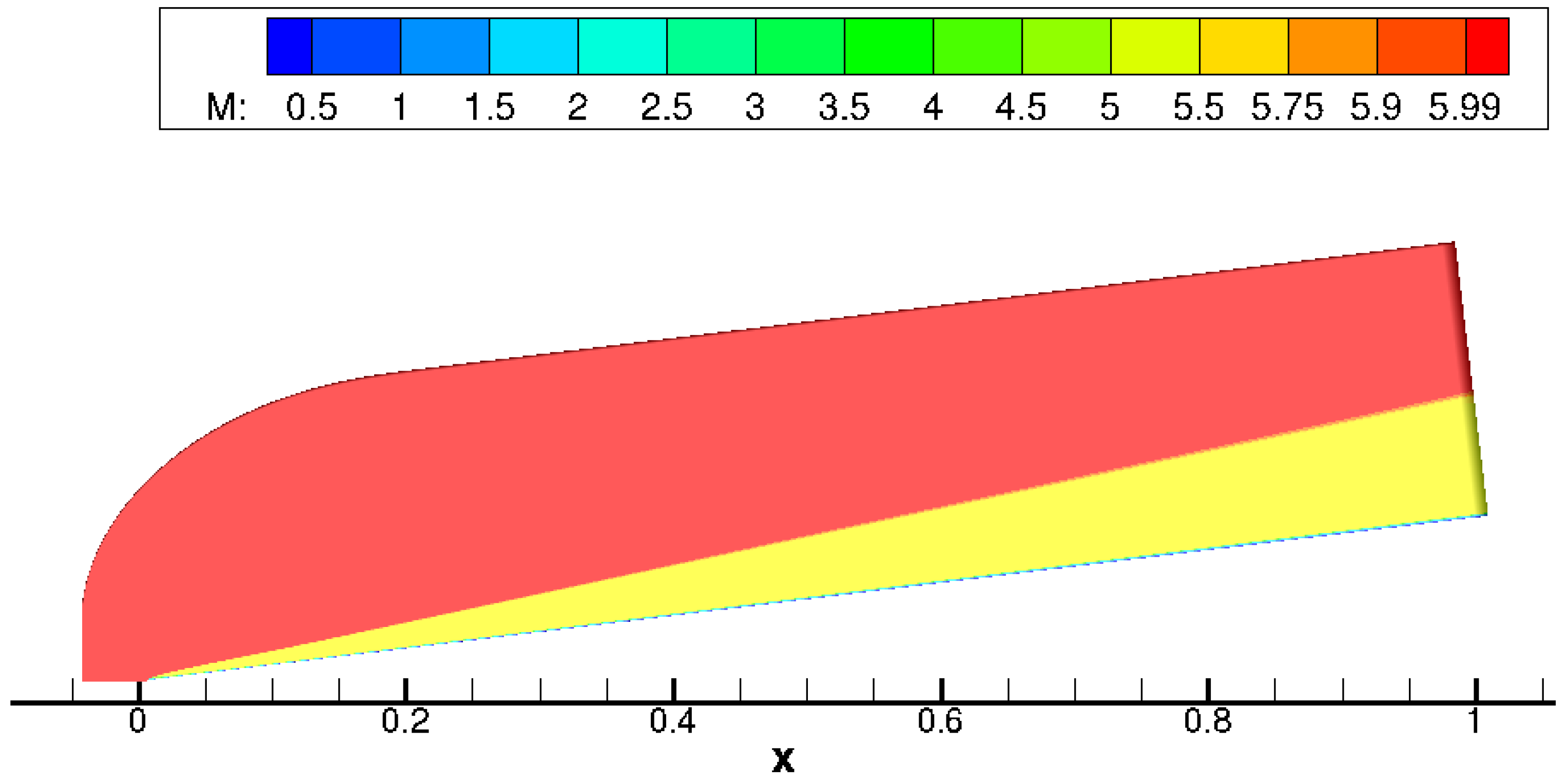 Fluids 07 00264 g001