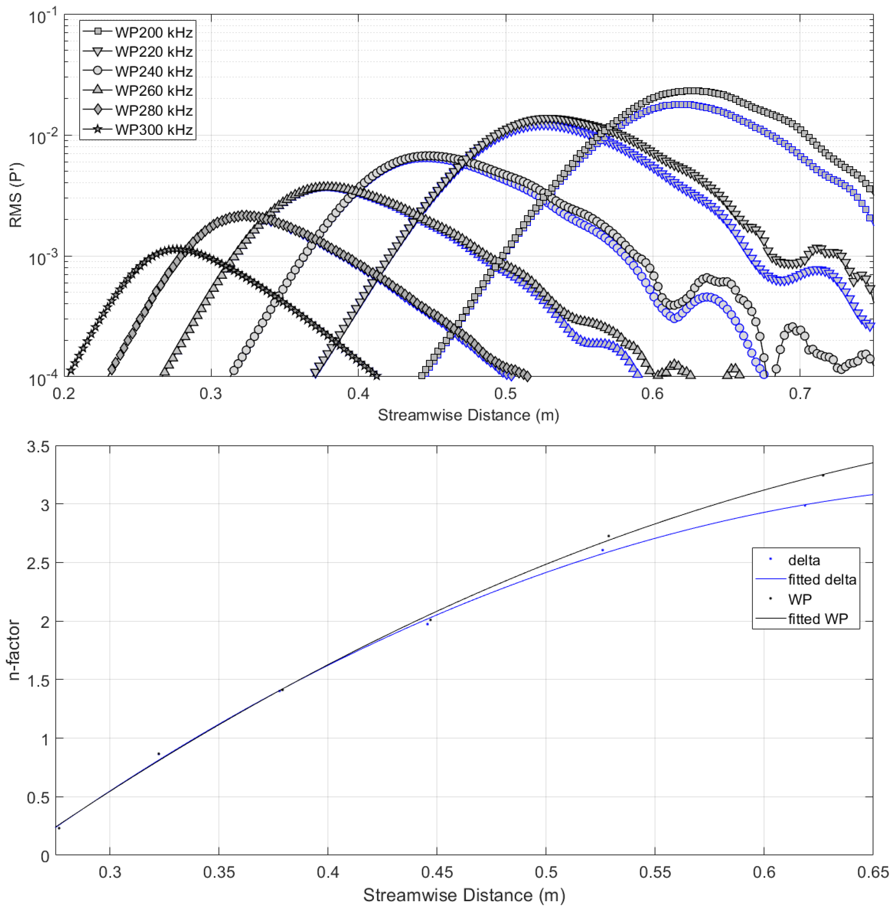 Fluids 07 00264 g006