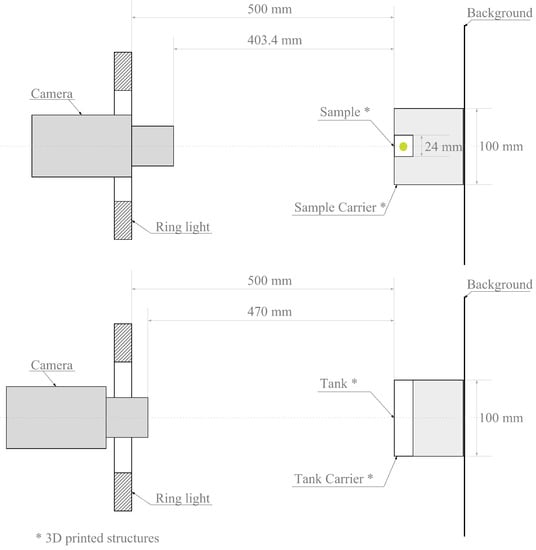 Fluids 07 00265 g0a1 550