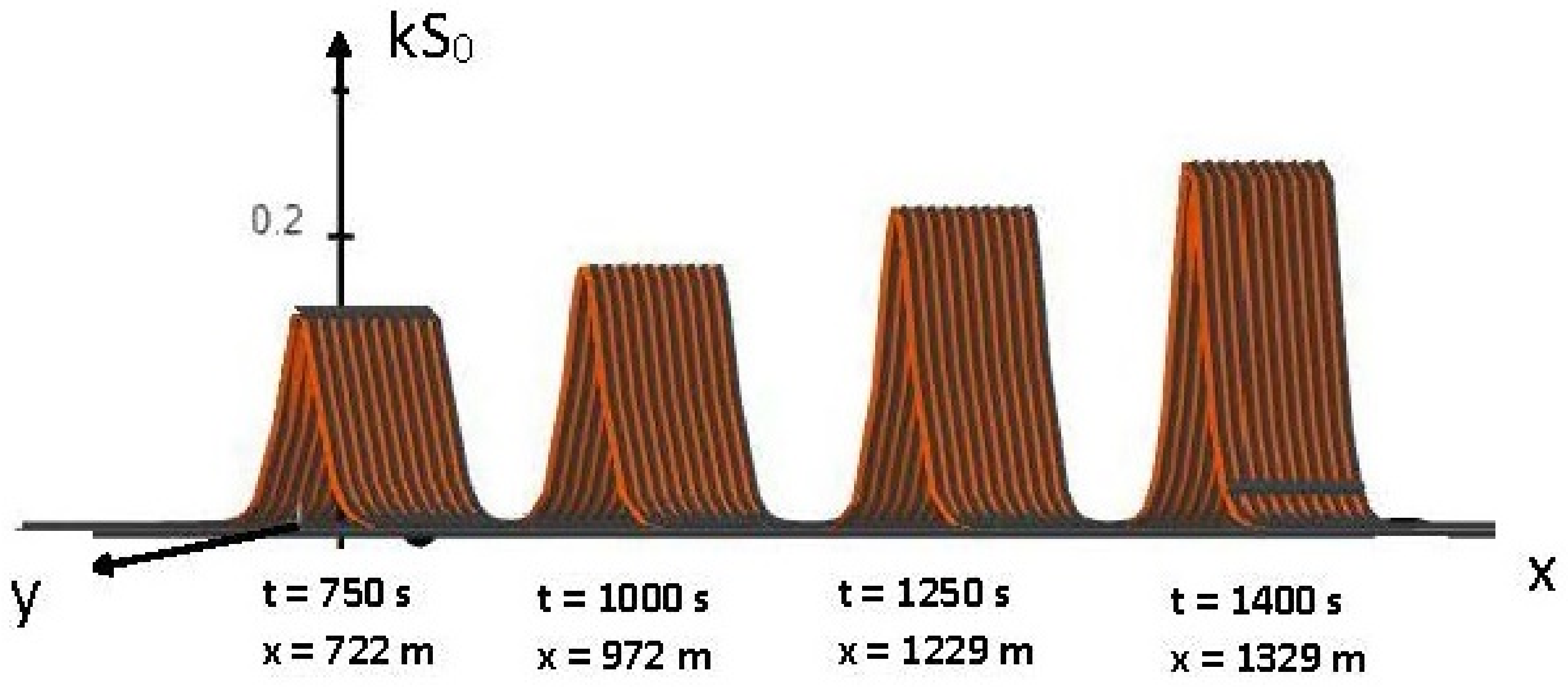 Fluids 07 00266 g001