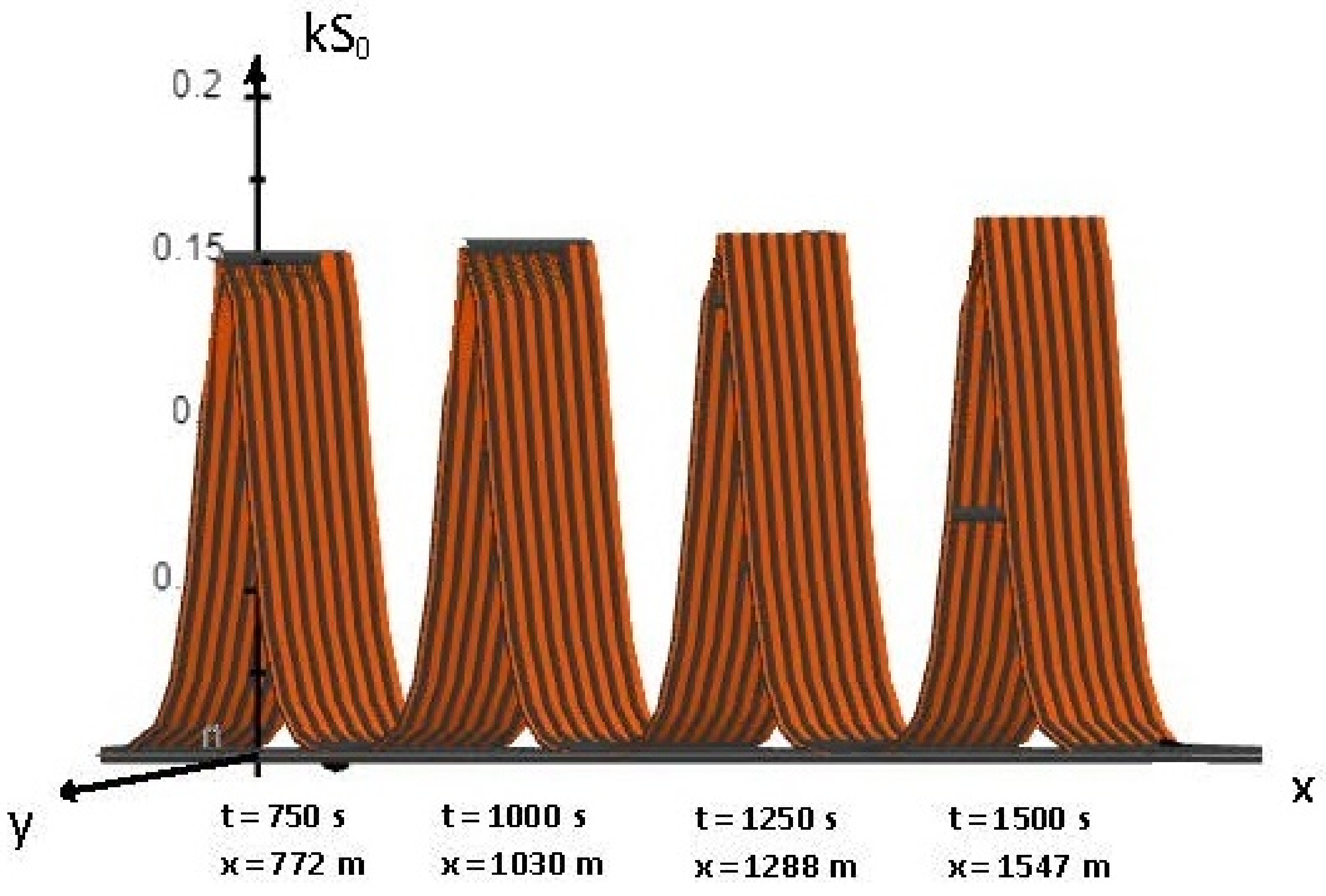 Fluids 07 00266 g002