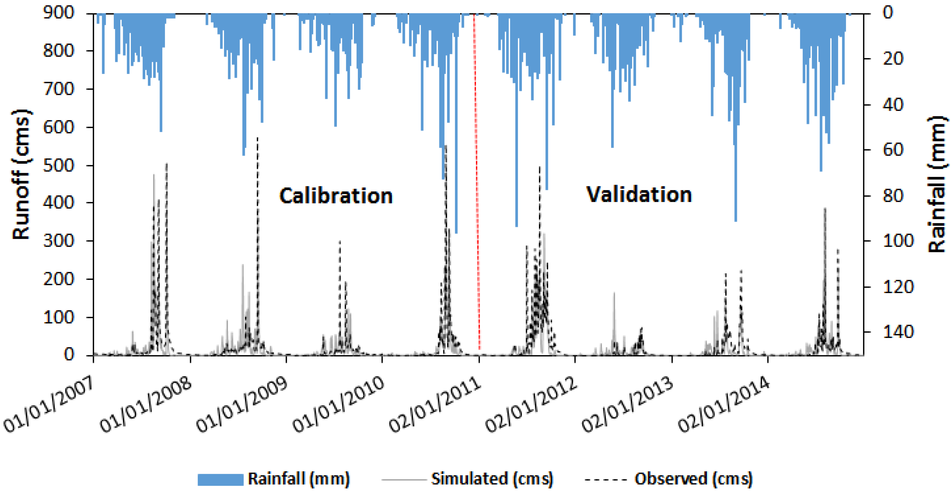 Fluids 07 00267 g004