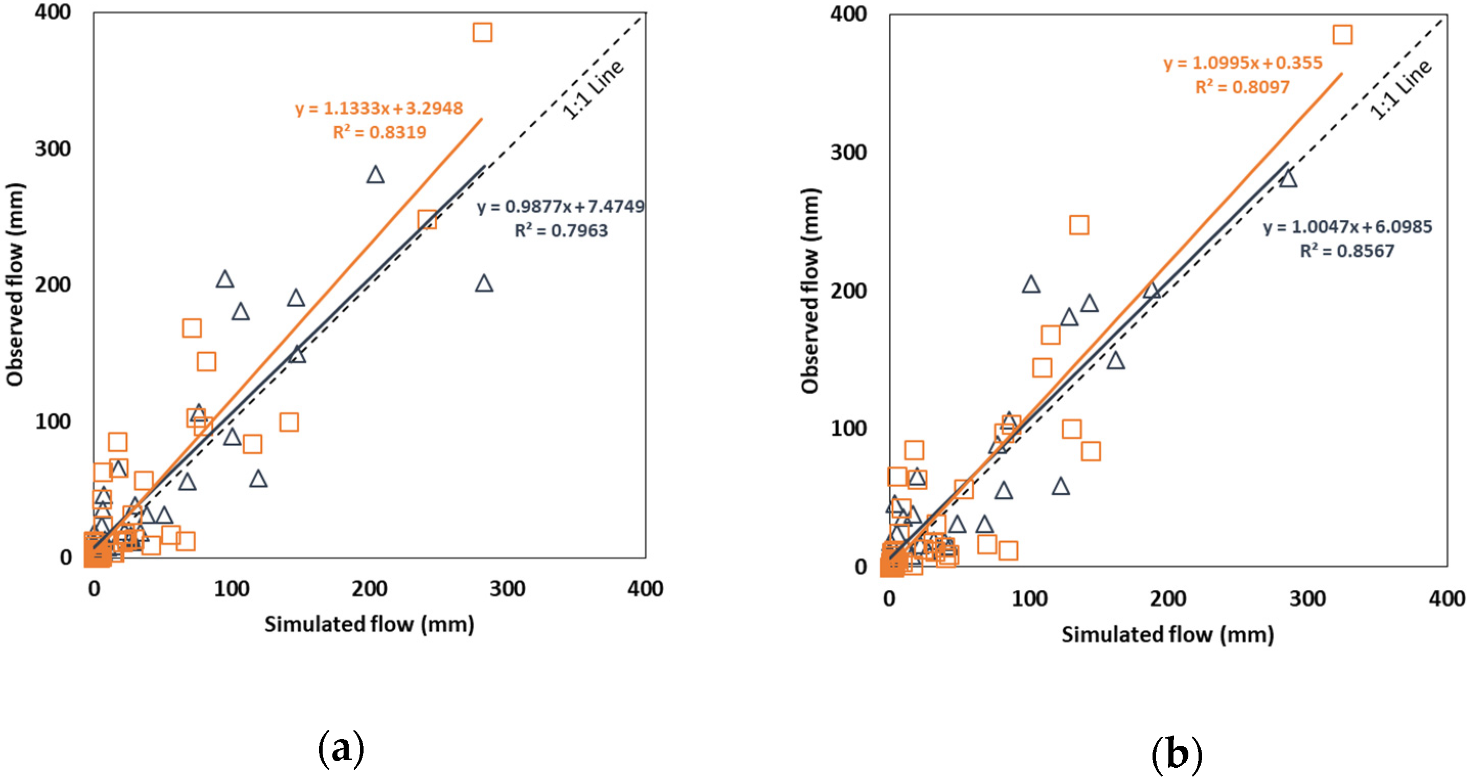 Fluids 07 00267 g006a