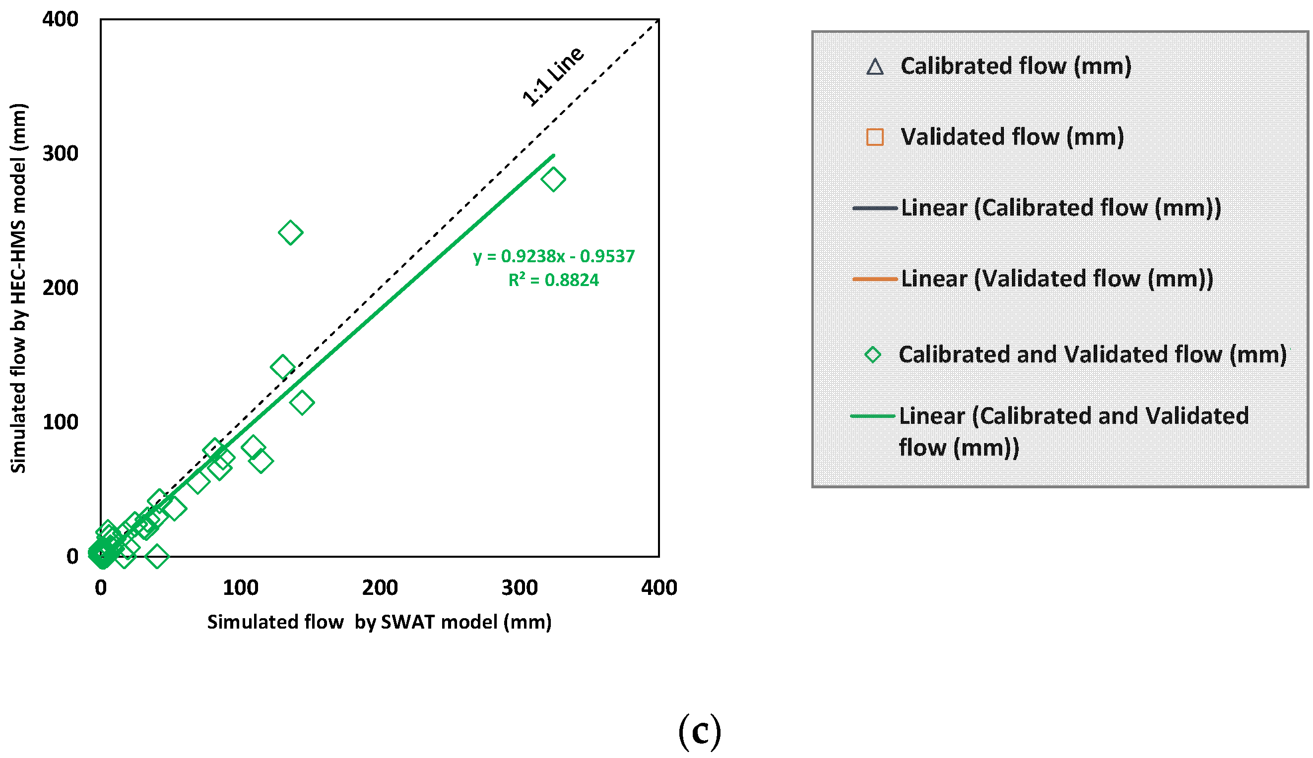 Fluids 07 00267 g006b