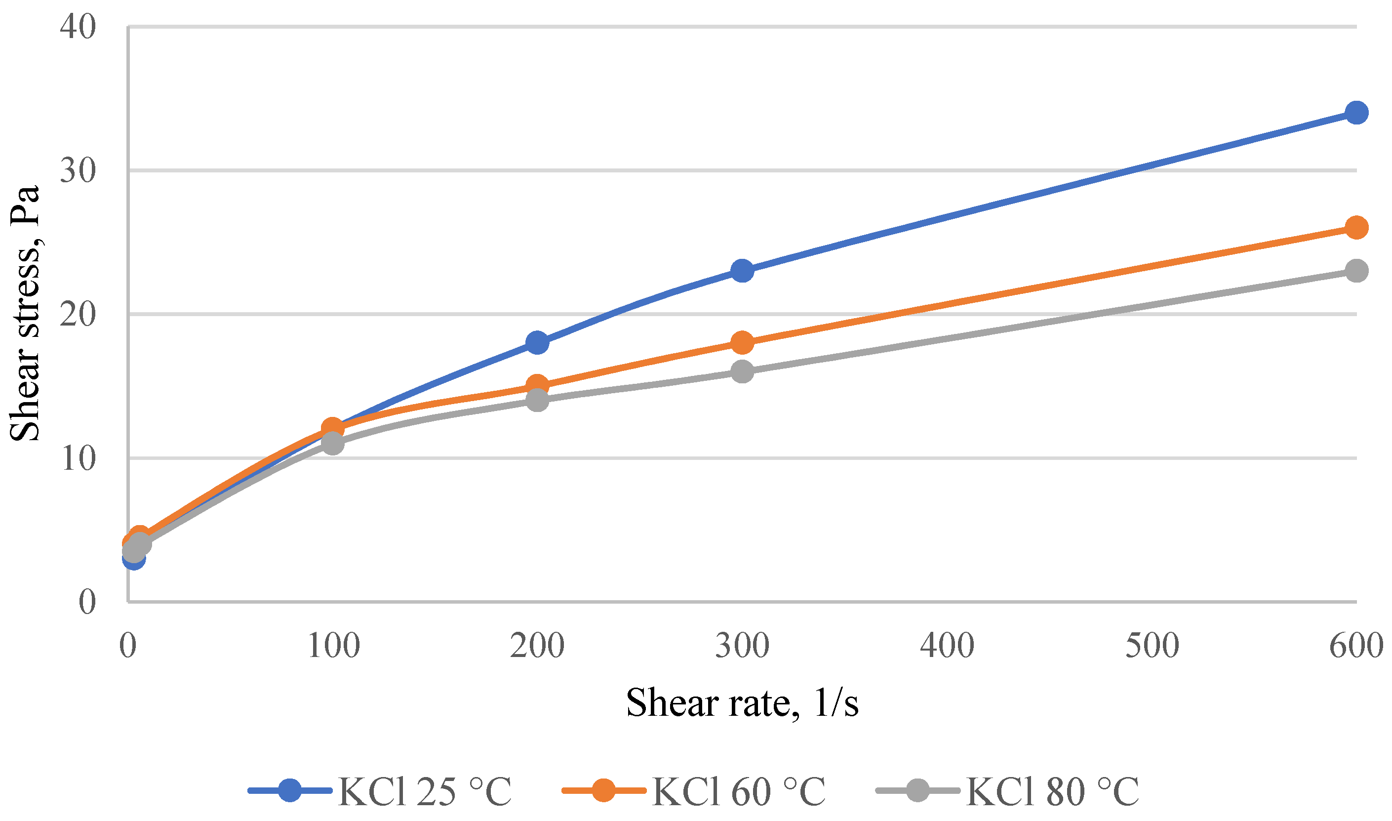 Fluids 07 00268 g002