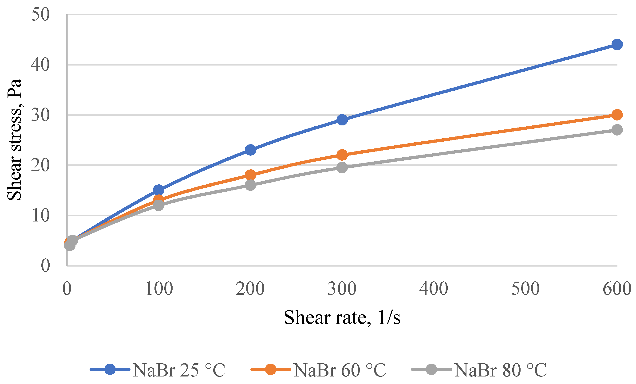 Fluids 07 00268 g003