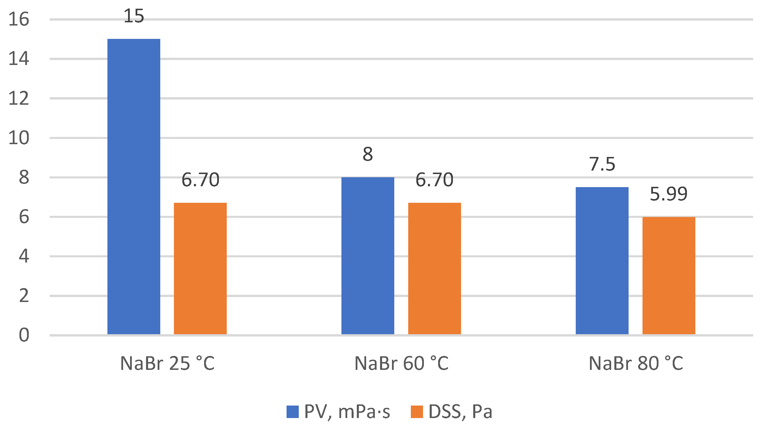 Fluids 07 00268 g005