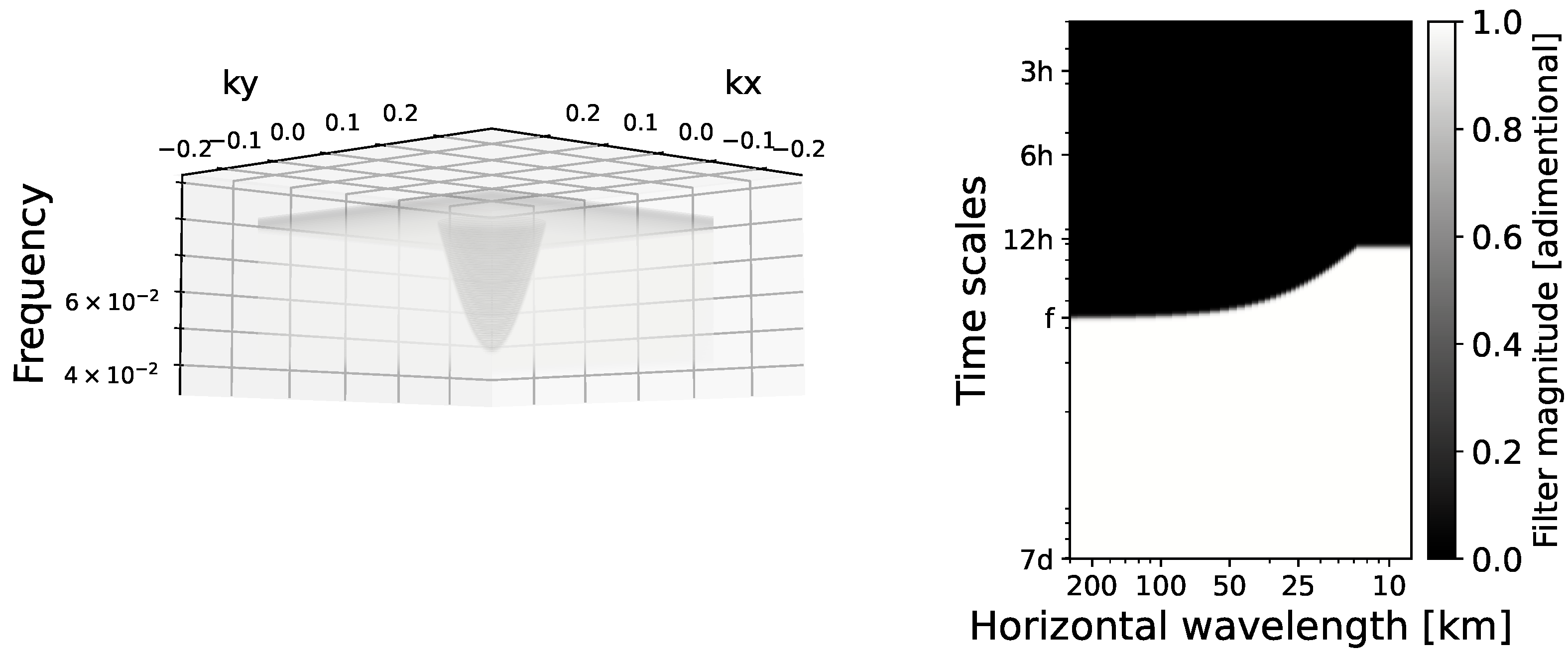 Fluids 07 00271 g003