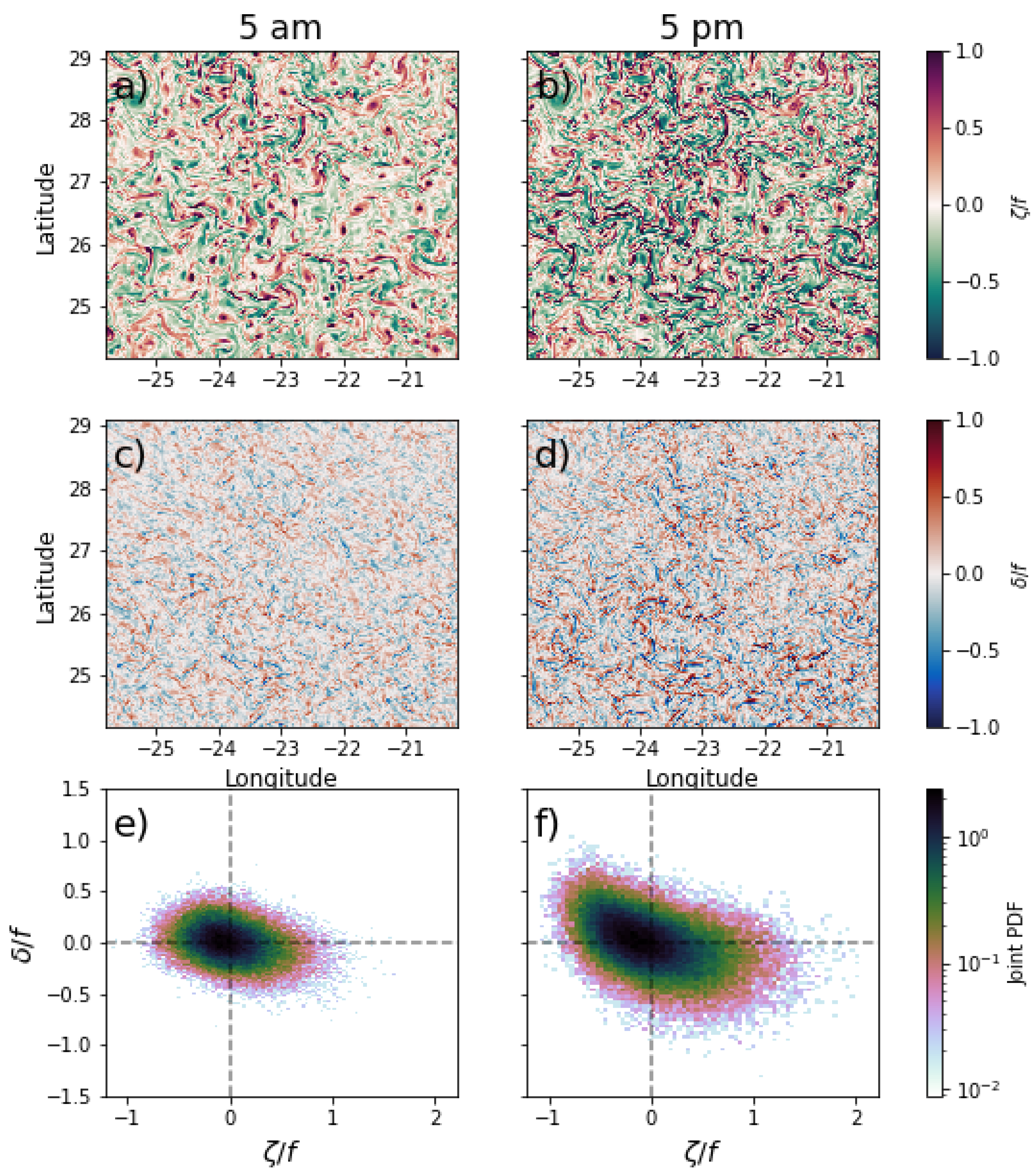 Fluids 07 00271 g005