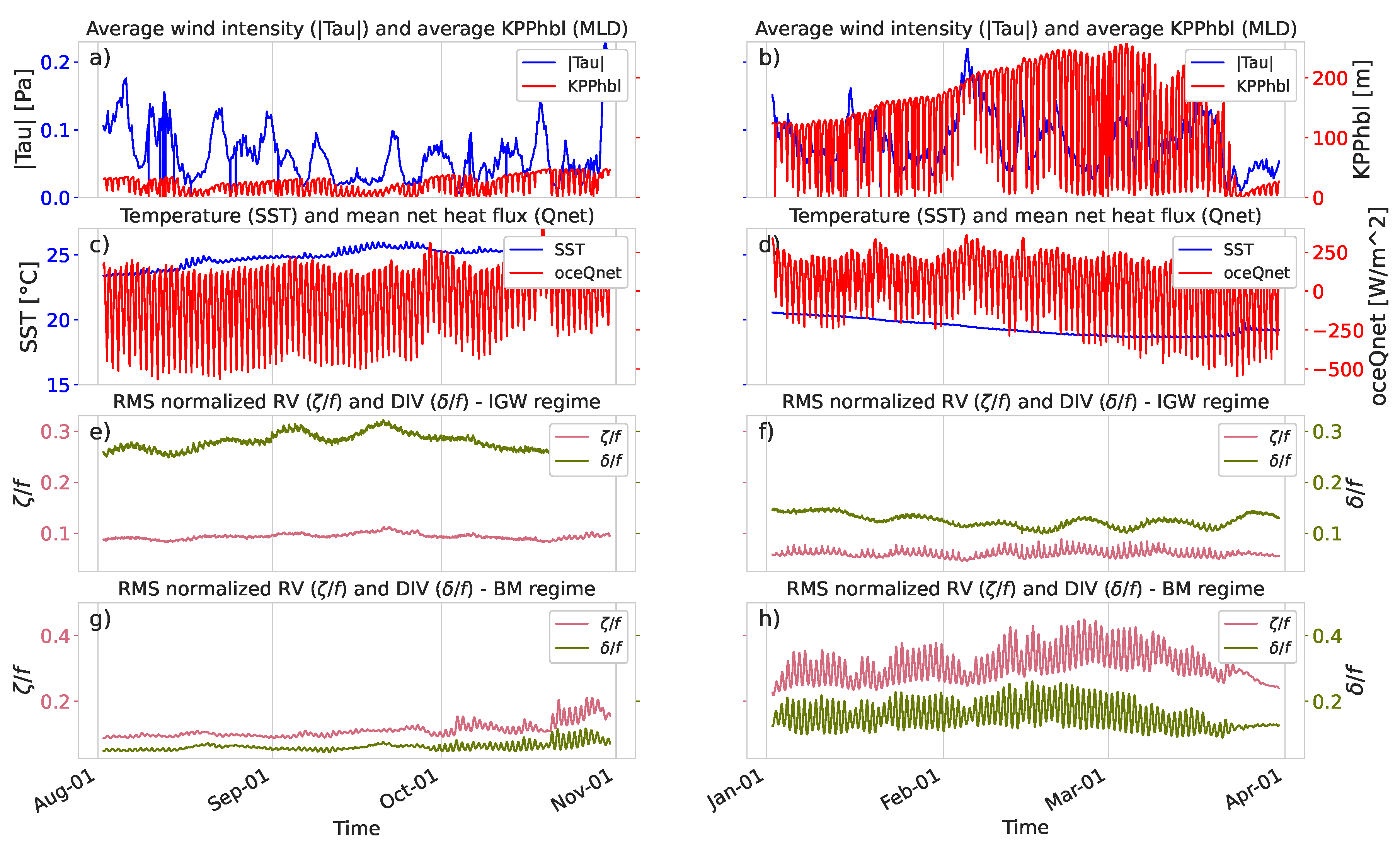Fluids 07 00271 g009