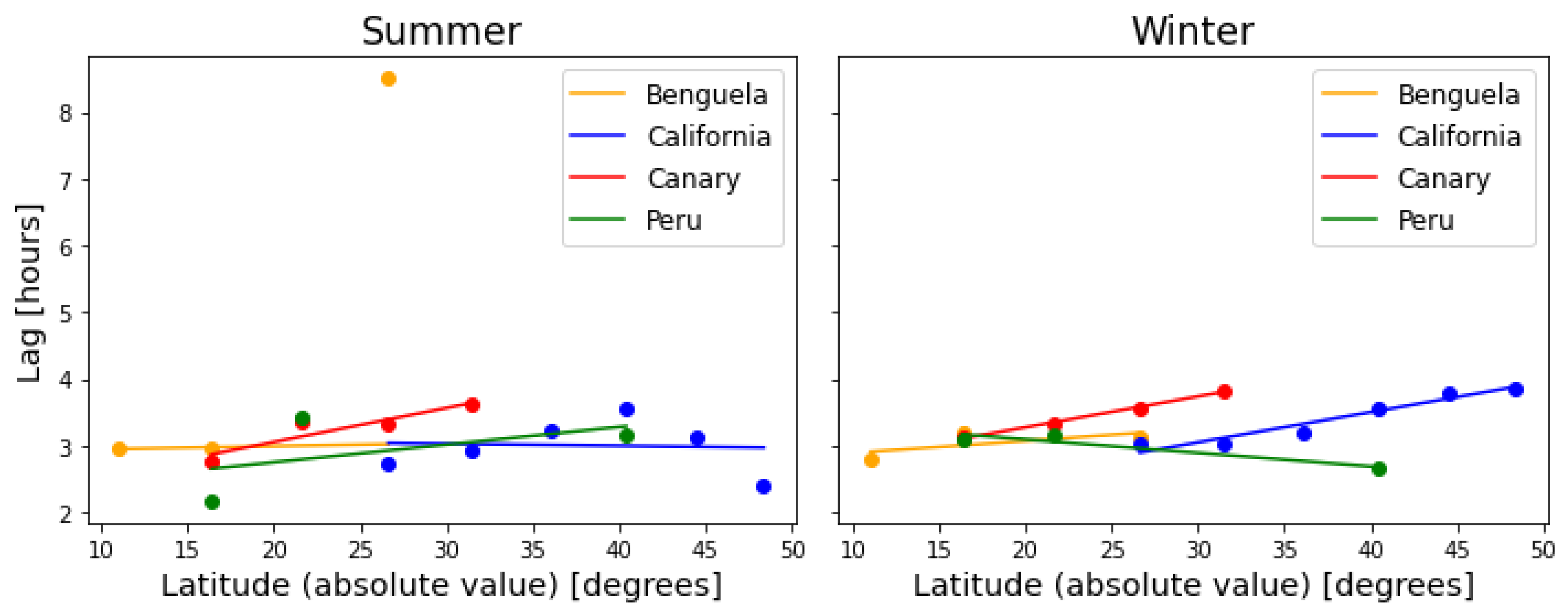 Fluids 07 00271 g012