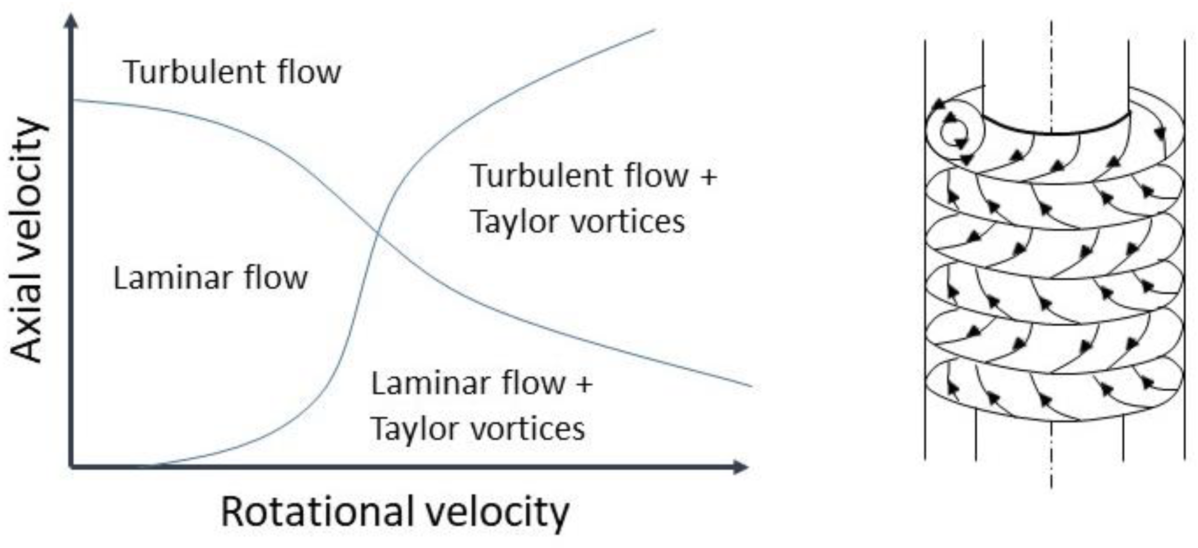 Fluids 07 00273 g001