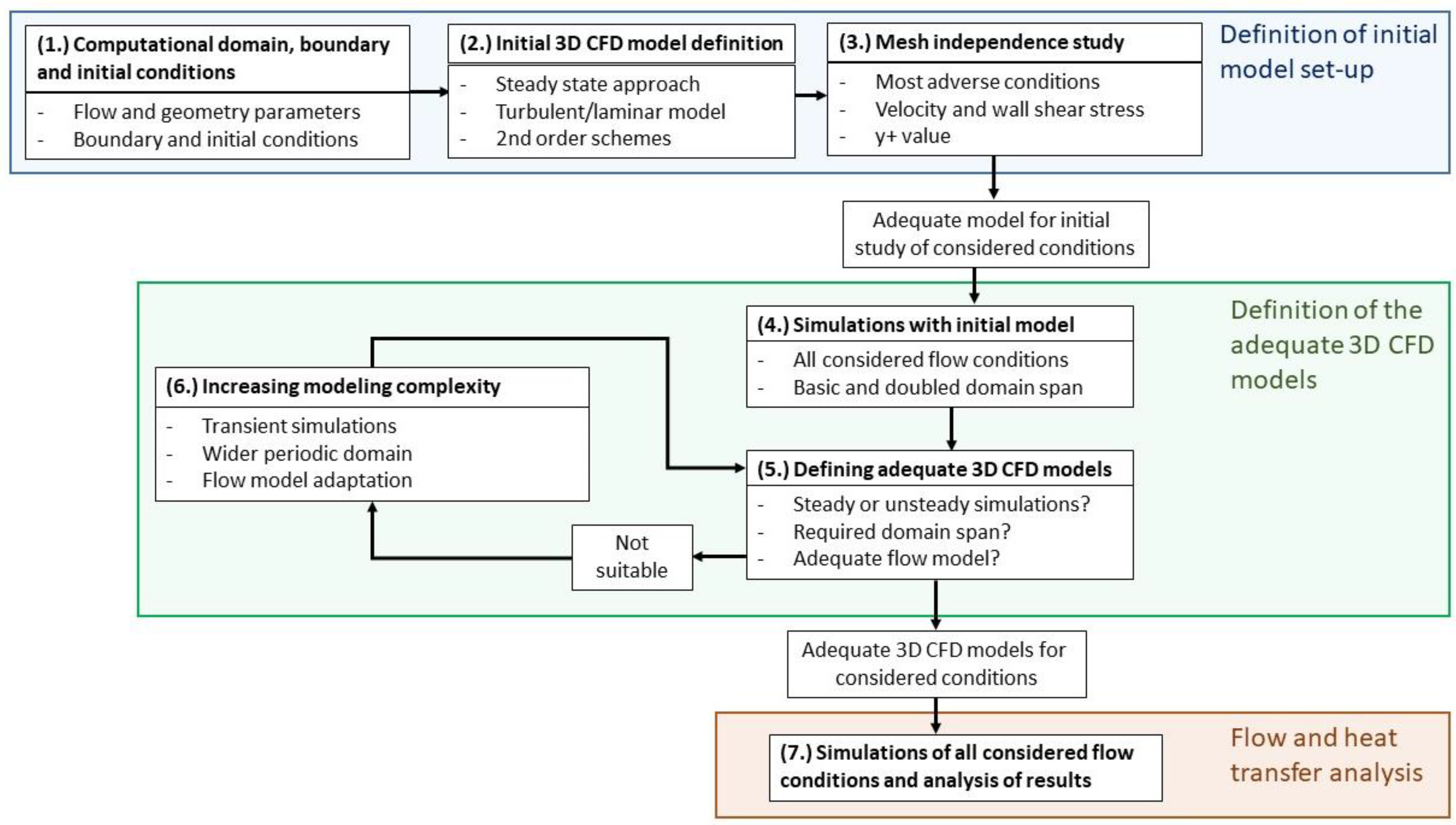 Fluids 07 00273 g003
