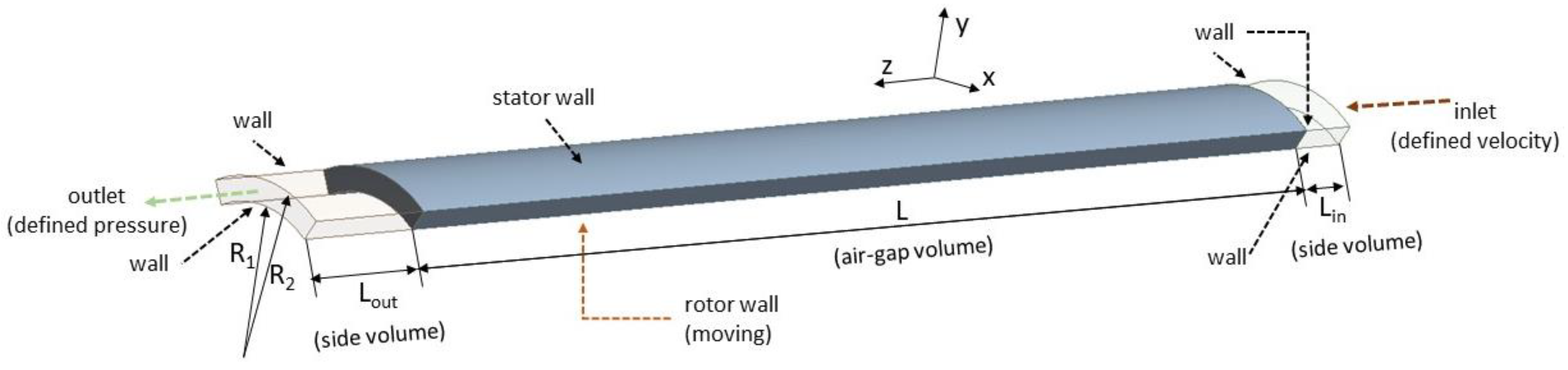Fluids 07 00273 g006