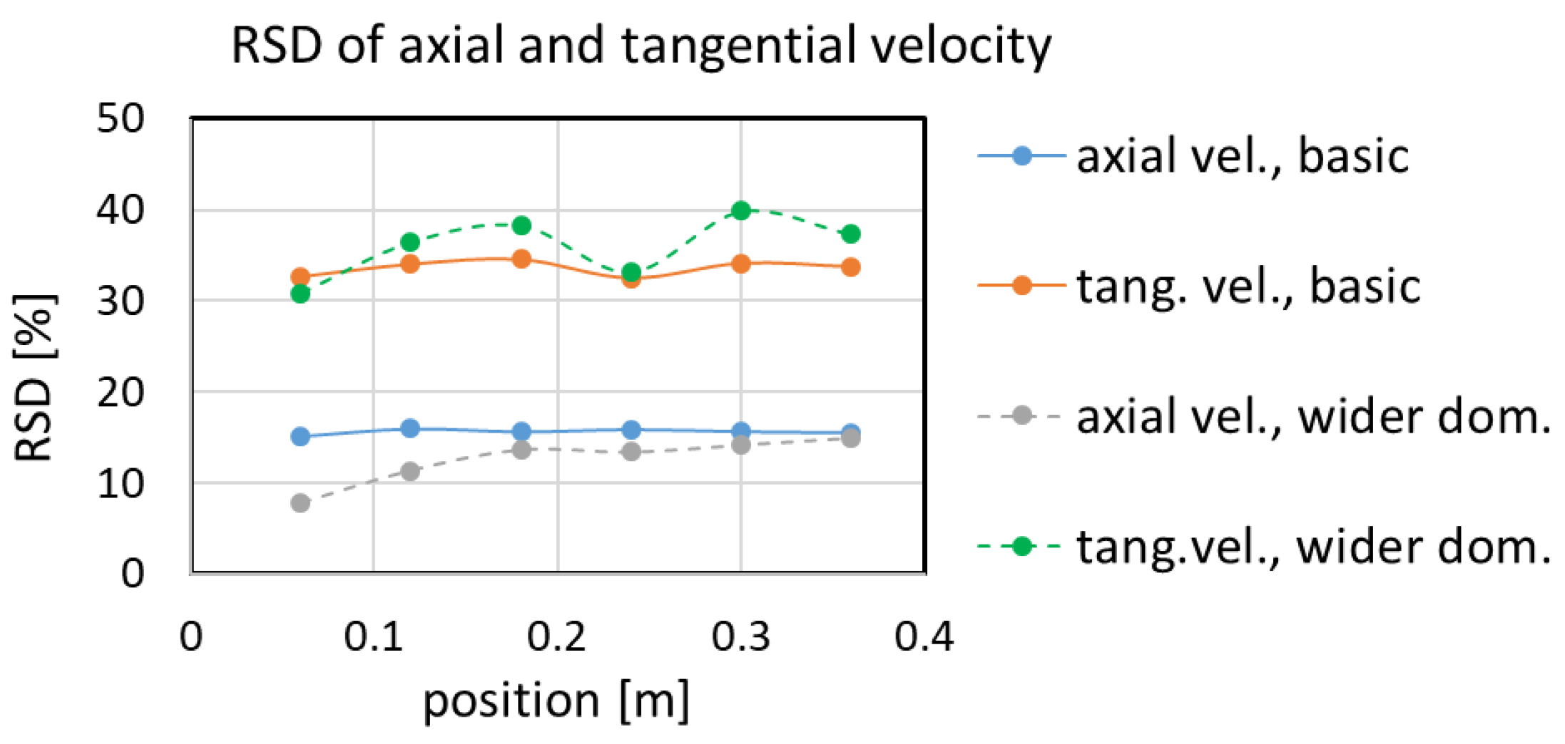 Fluids 07 00273 g009