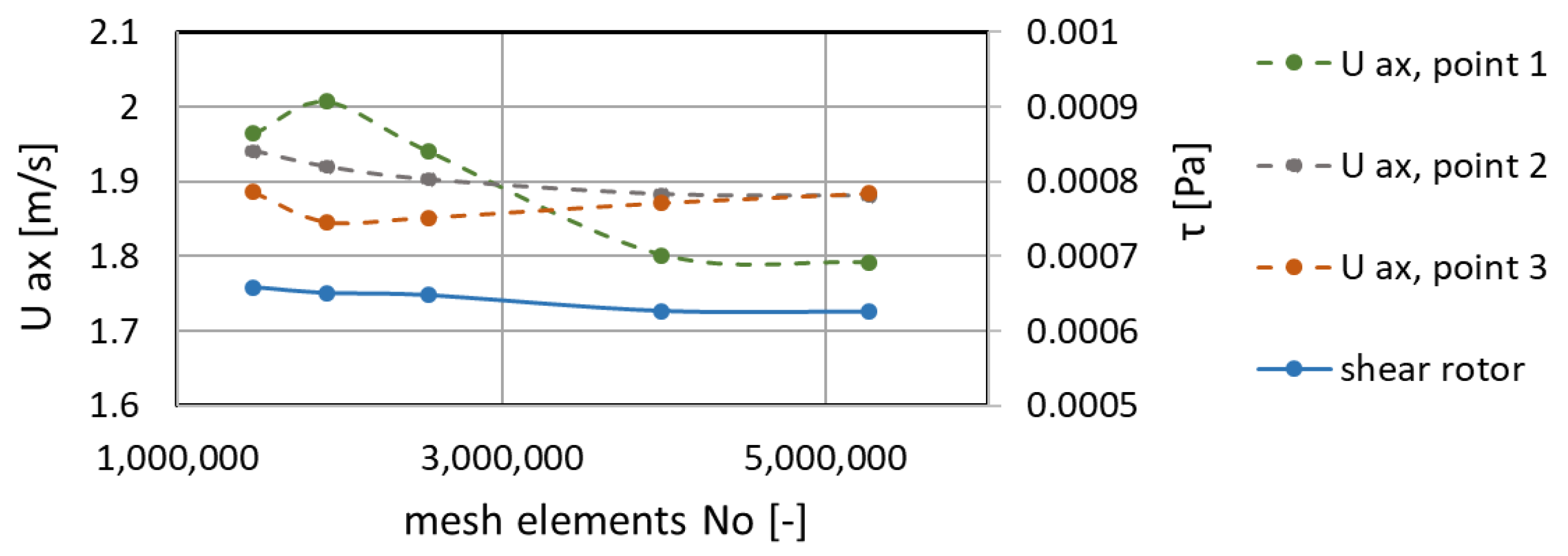 Fluids 07 00273 g013