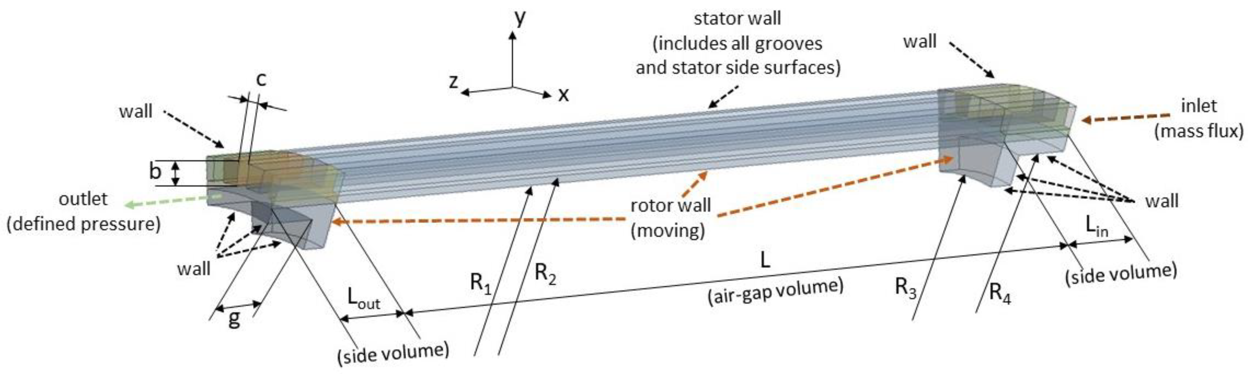 Fluids 07 00273 g017