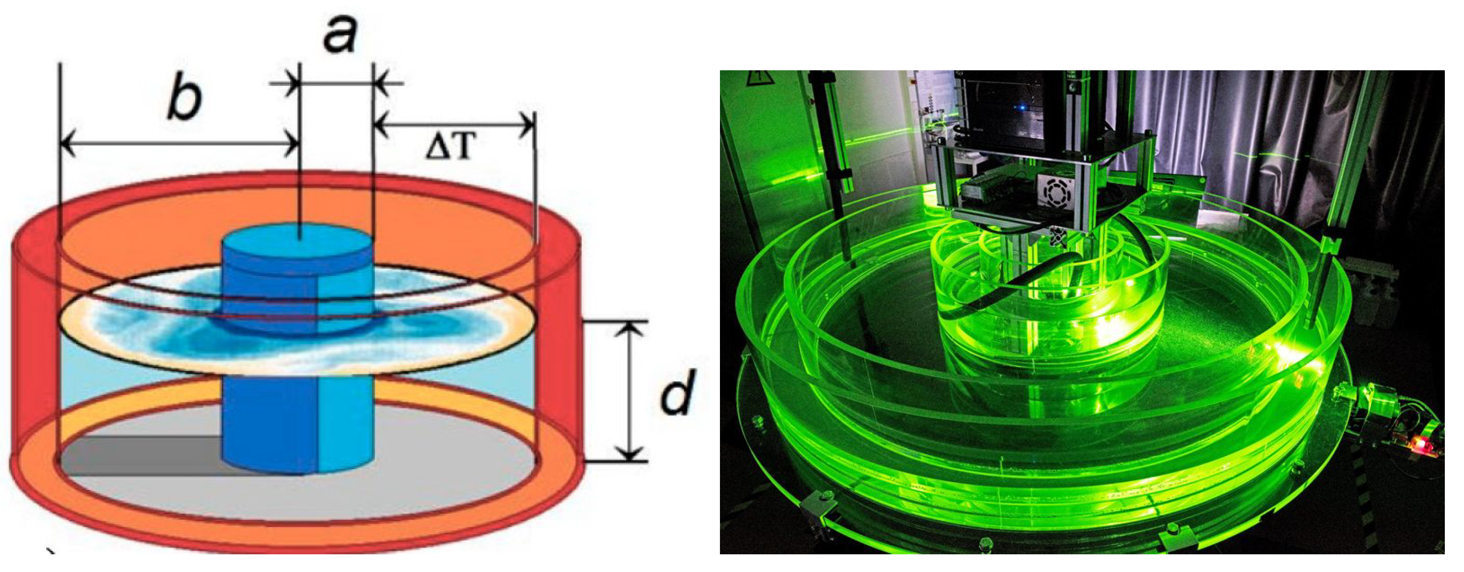 Fluids 07 00274 g001 Fluids 07 00274 g001