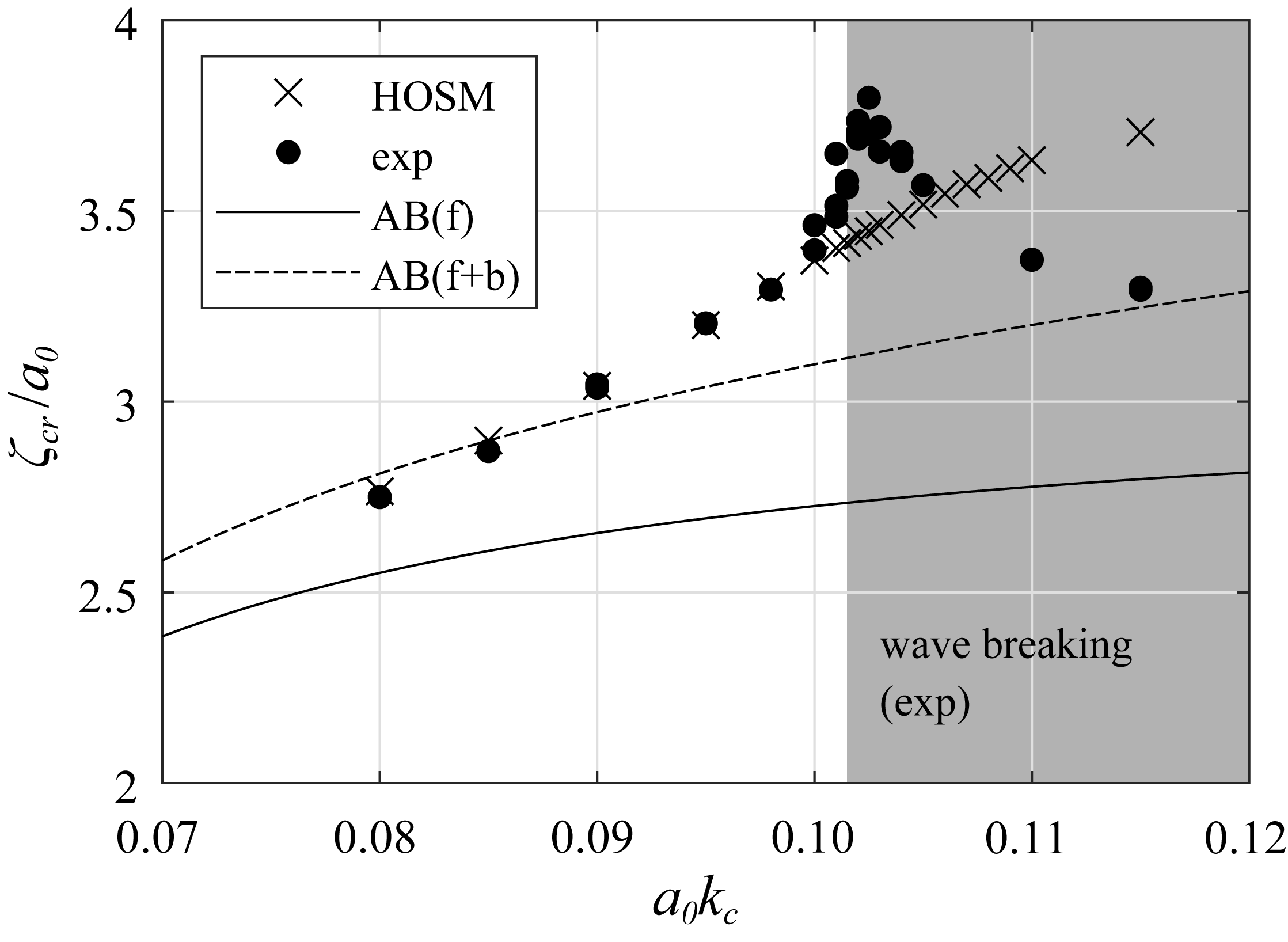 Fluids 07 00275 g003