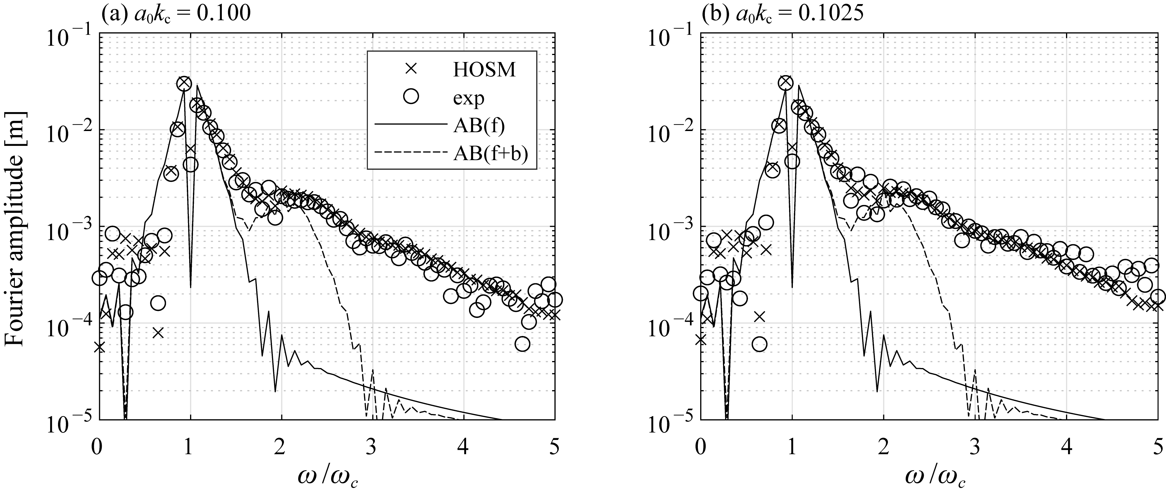 Fluids 07 00275 g004
