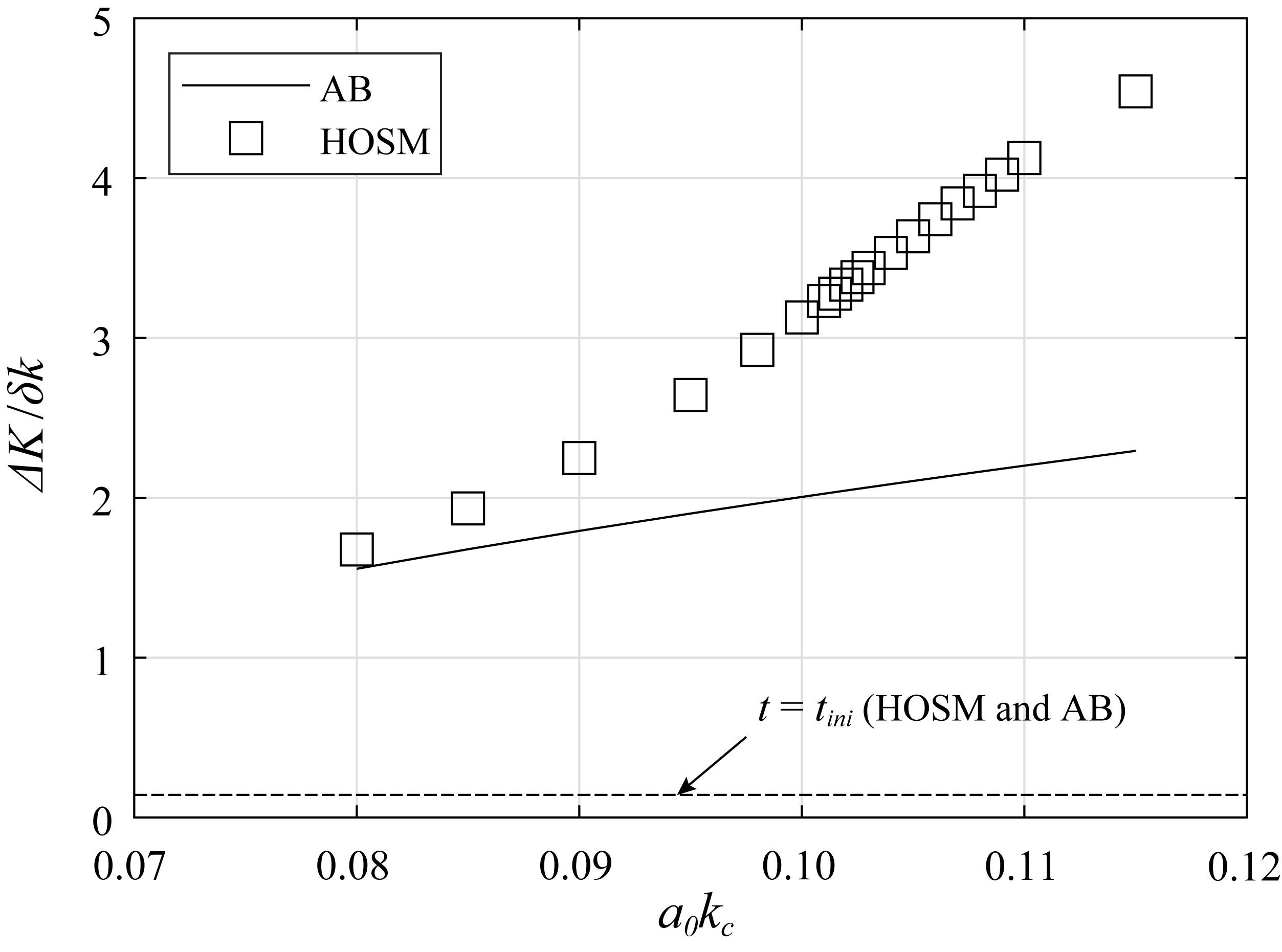 Fluids 07 00275 g007