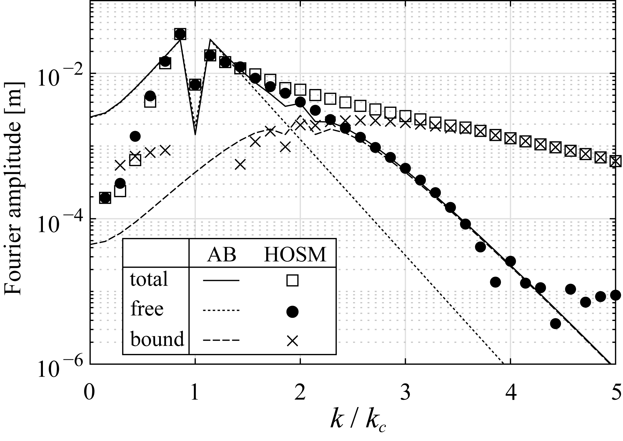 Fluids 07 00275 g008