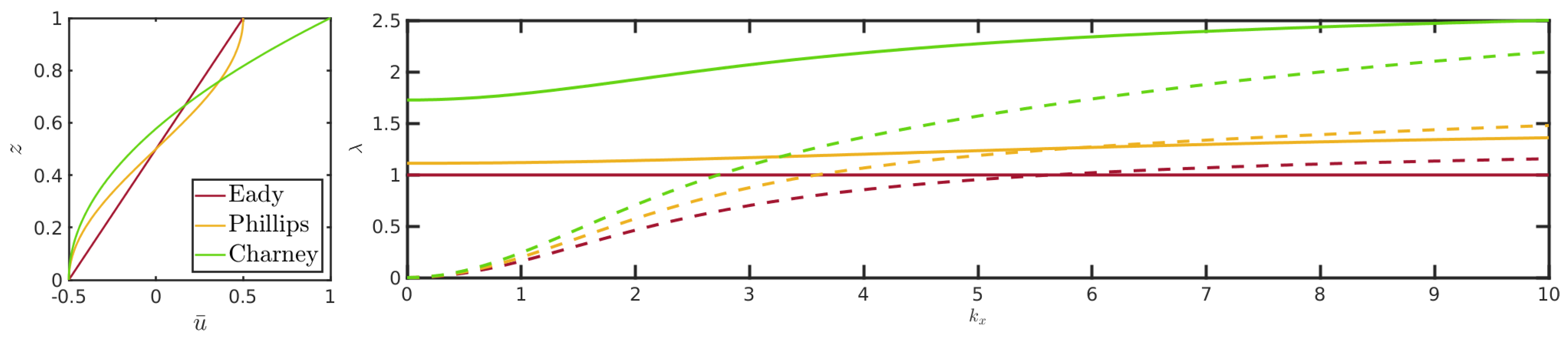 Fluids 07 00276 g002 Fluids 07 00276 g002