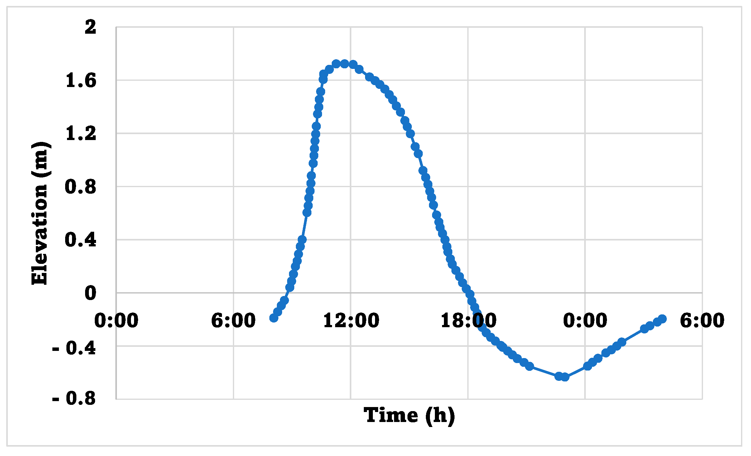 Fluids 07 00277 g003